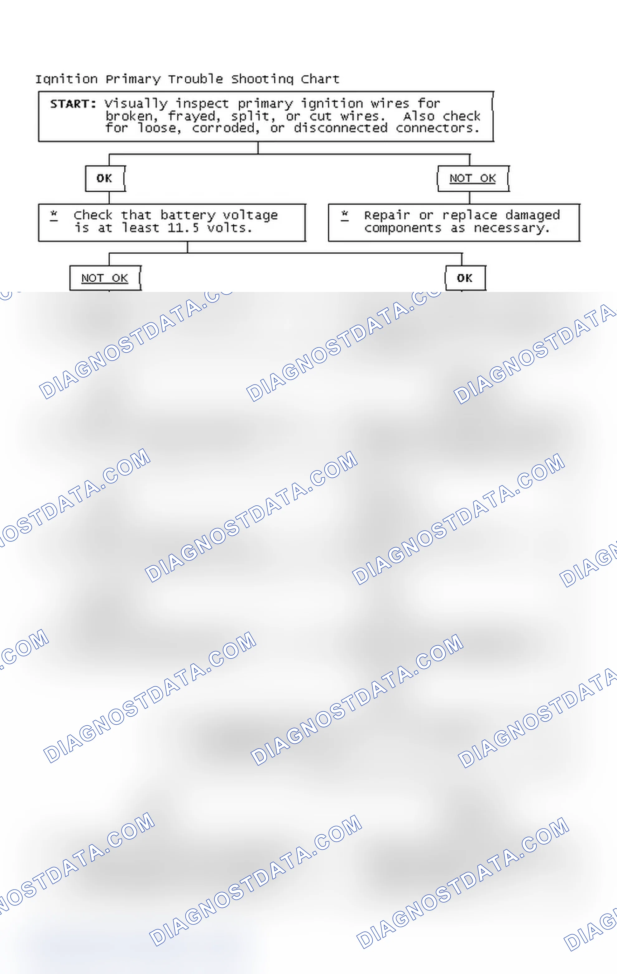 Scheme 4: Ignition Primary Trouble Shooting Chart