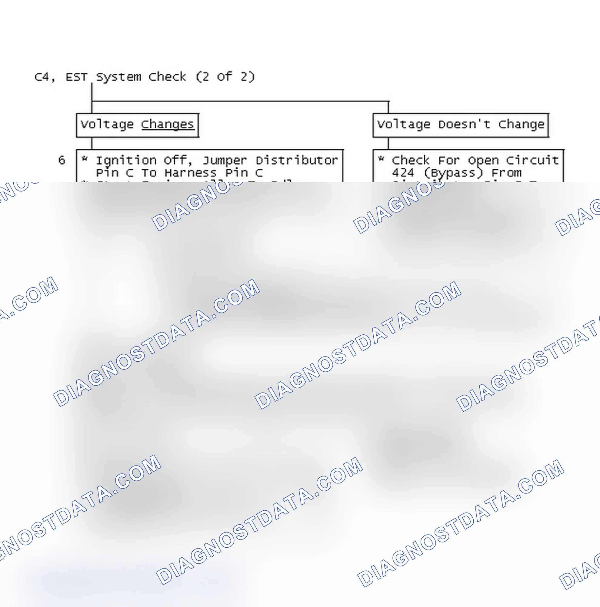 Scheme 183: Flow Chart C4, EST System Check (2 Of 2)