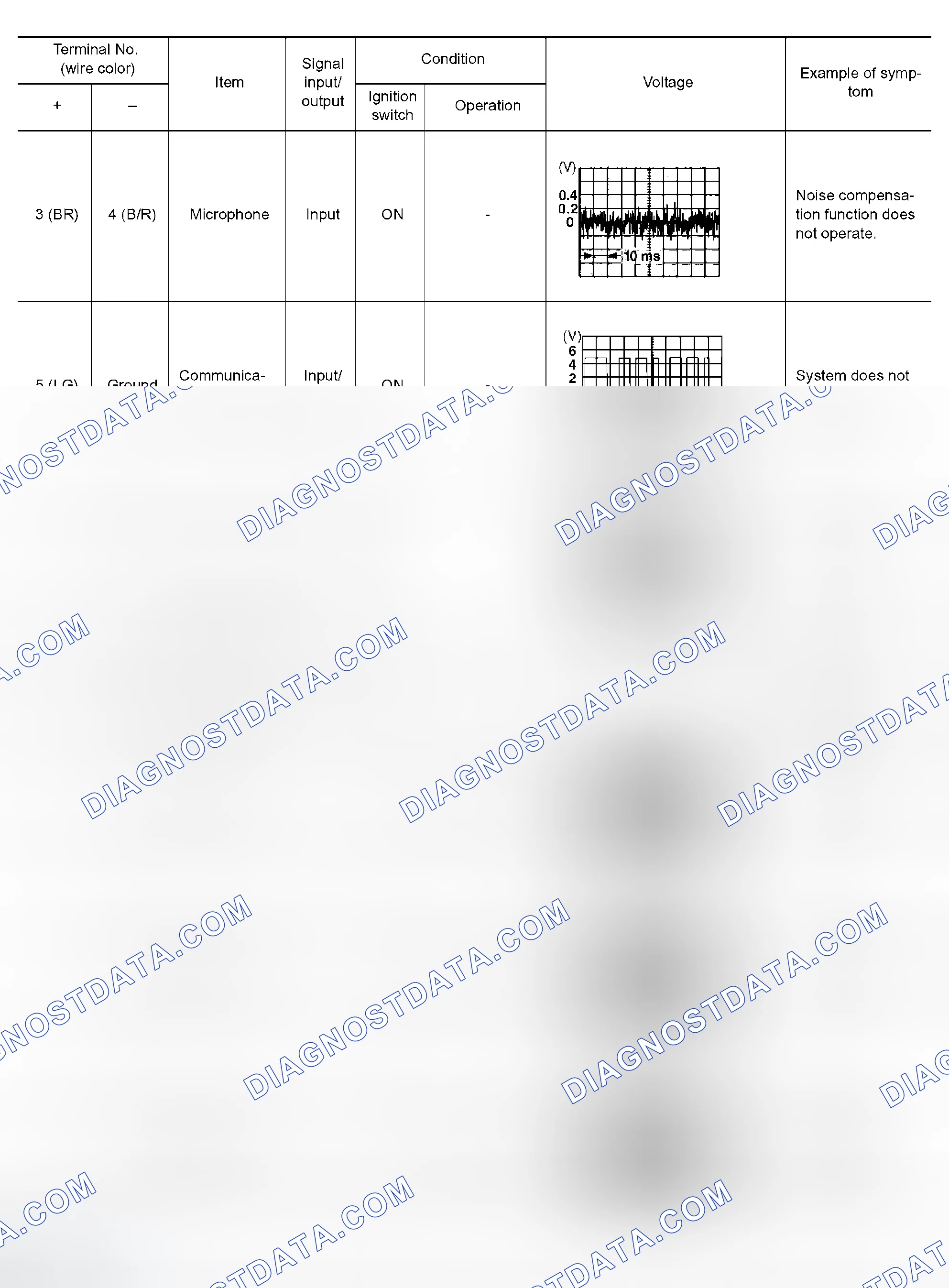 Scheme 36: Terminals and Reference Value for BOSE Speaker Amplifier