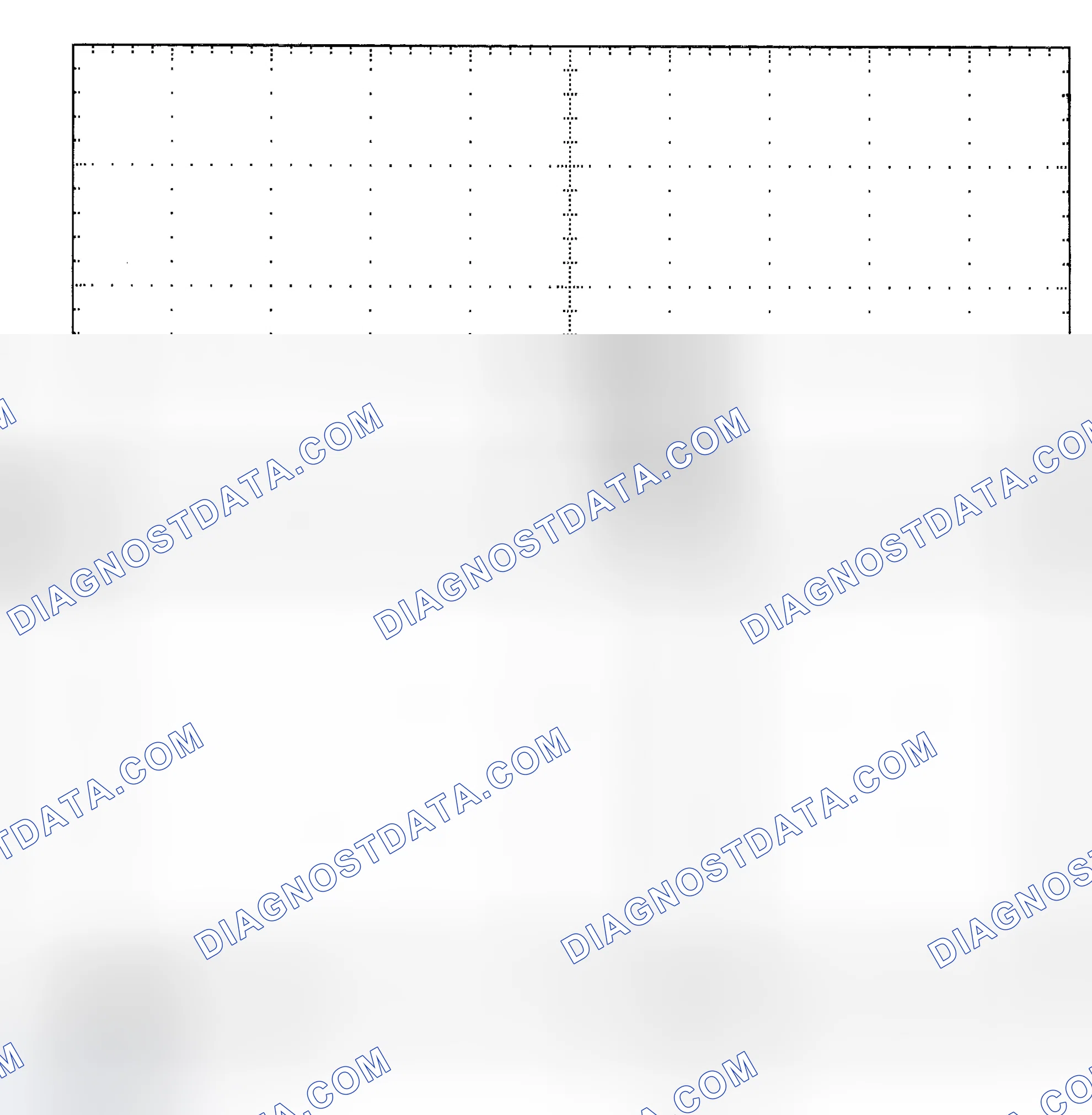 Scheme 25: Single Injector - Known Good - Voltage Pattern