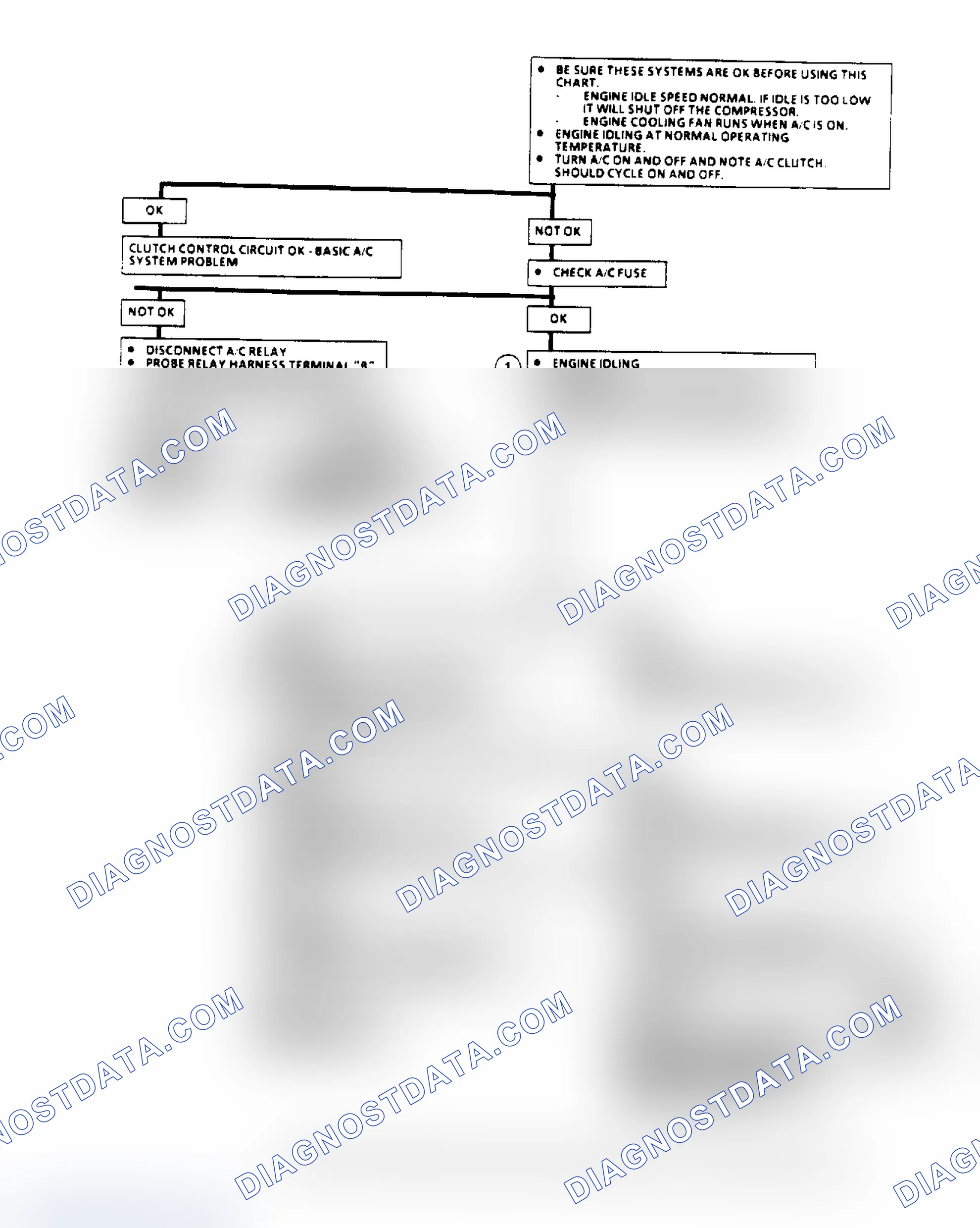 Scheme 97: A/C Clutch Control Diagnosis Flow Chart (2.8L) (1 Of 3)