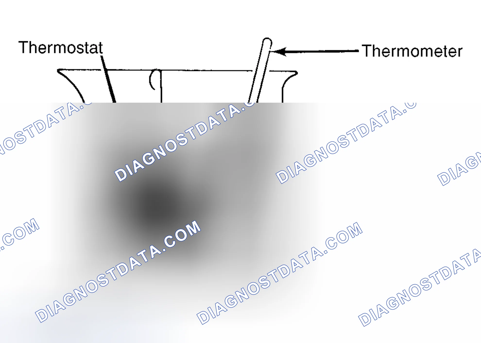 Scheme 1: Testing Thermostat in Coolant/Water Solution