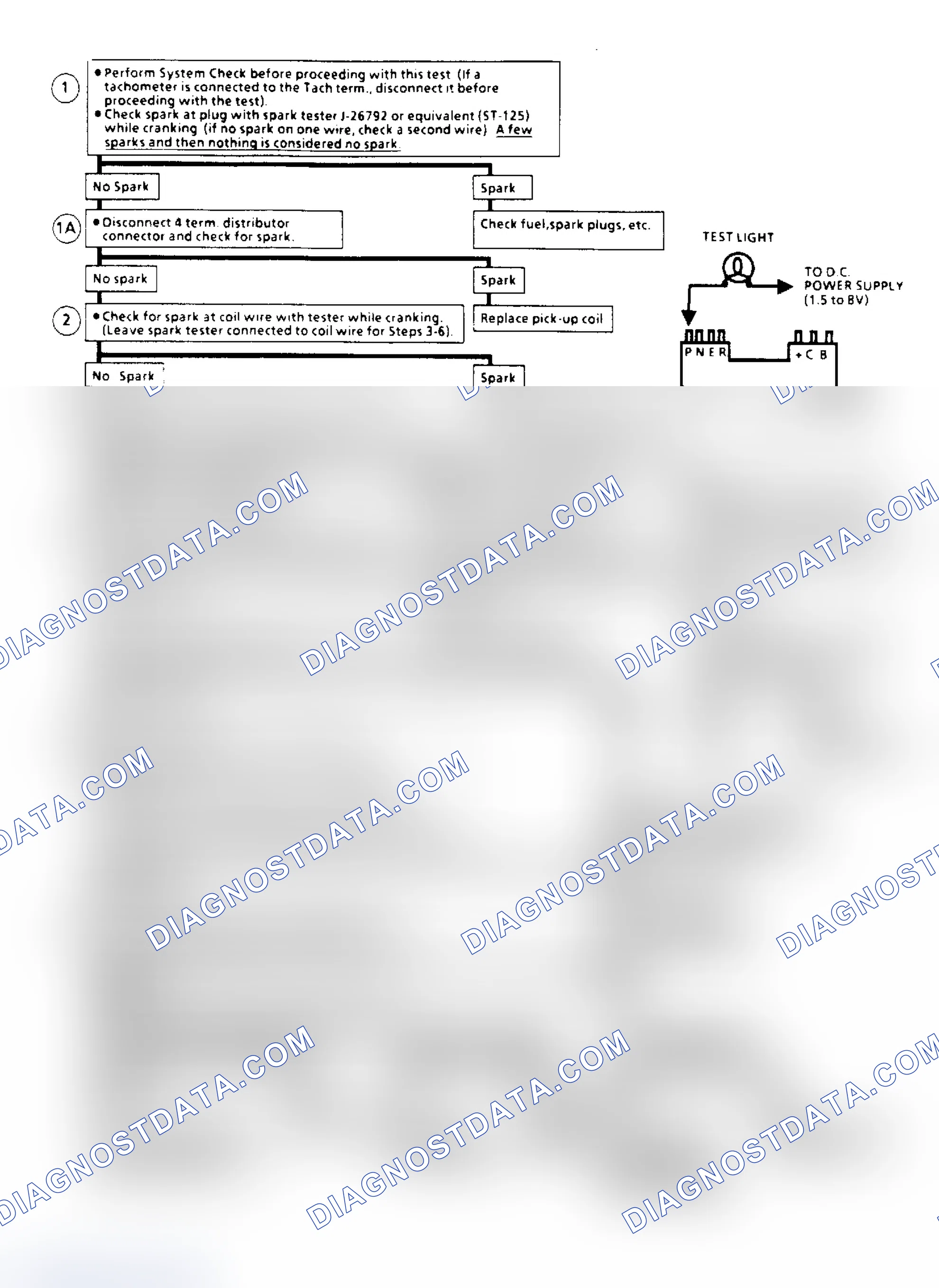 Scheme 166: Ign. System Check (Remote Coil) Flow Chart (2.5L "S" Series)