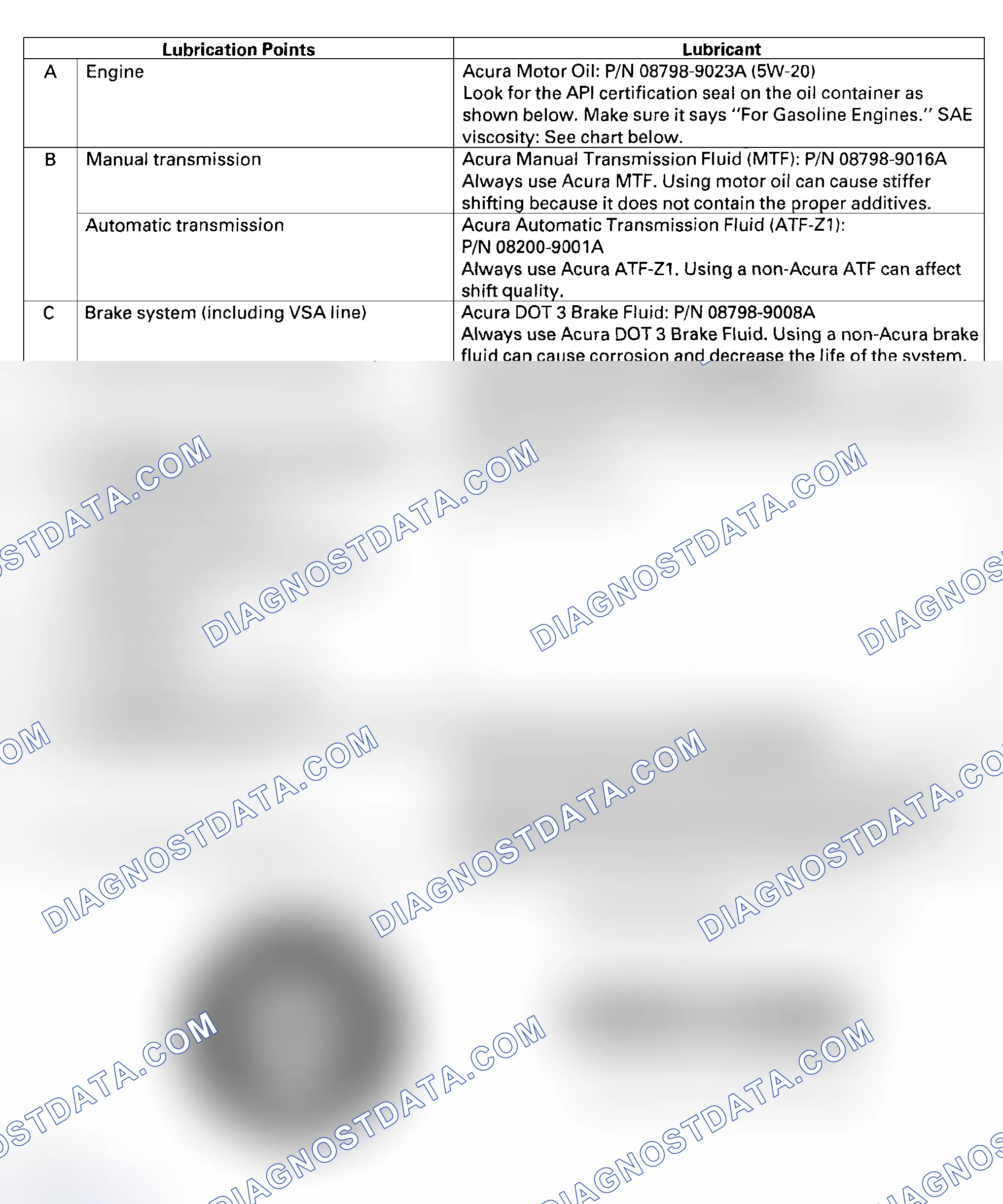 Scheme 1: Lubricants And Fluids