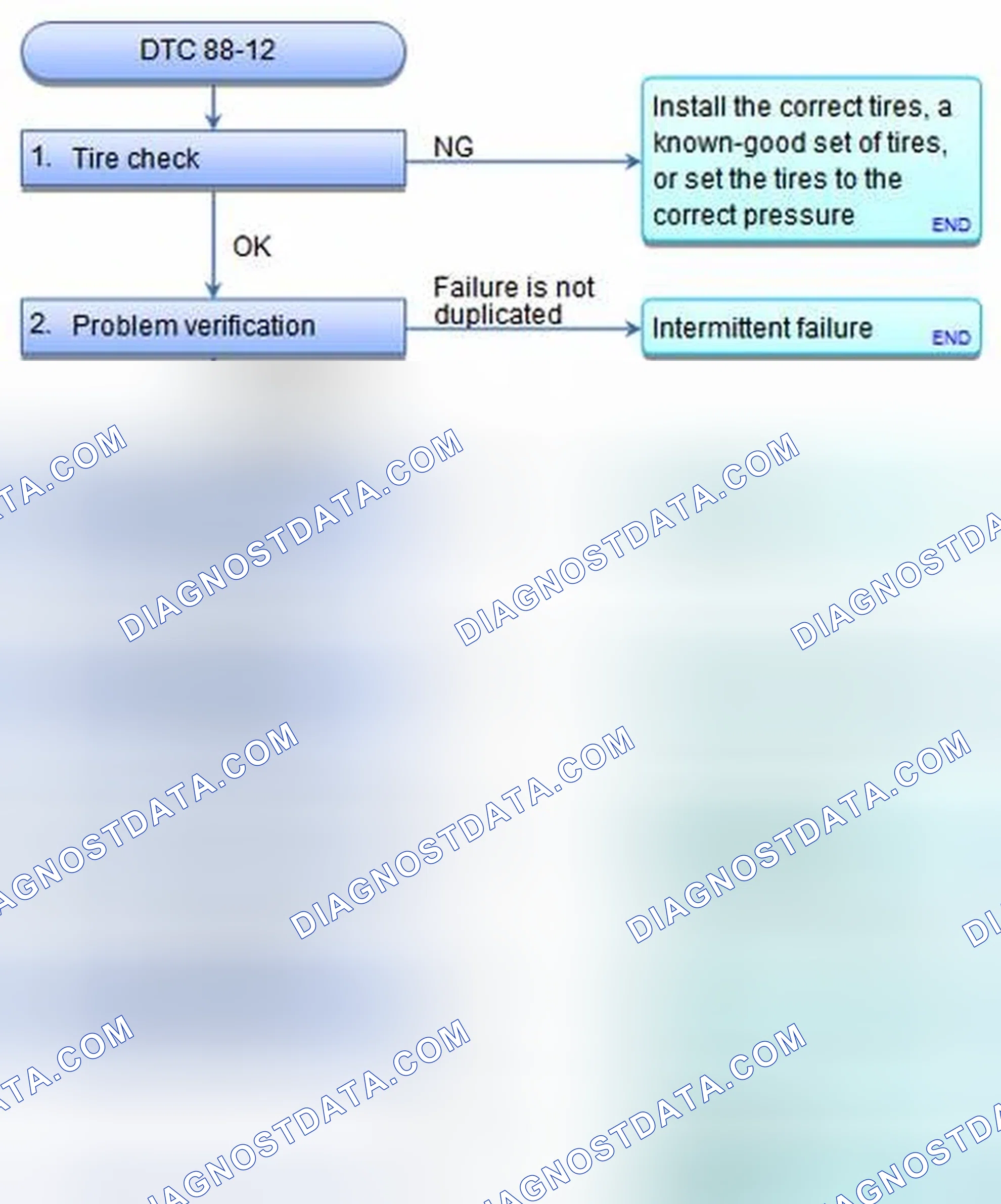 Scheme 66: DTC 88-12: ABS Activation Time Too Long