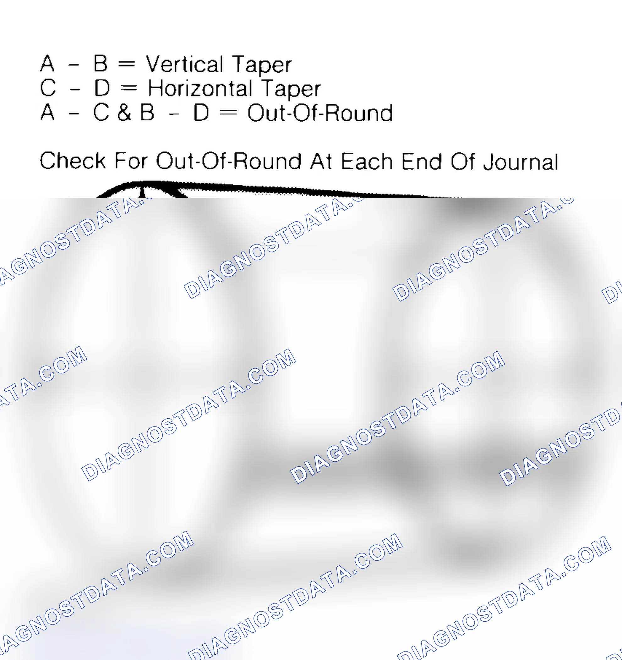 Scheme 22: Measuring Crankshaft Journals
