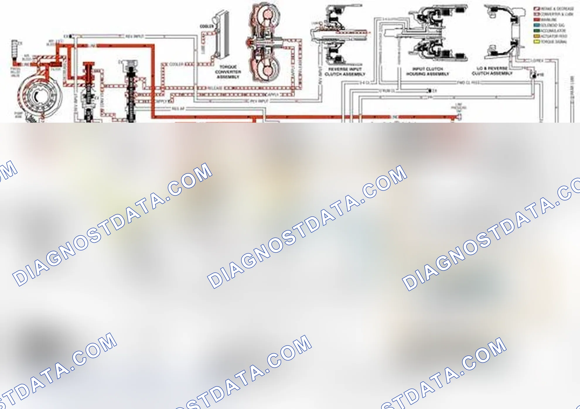 Scheme 14: Neutral- Engine Running