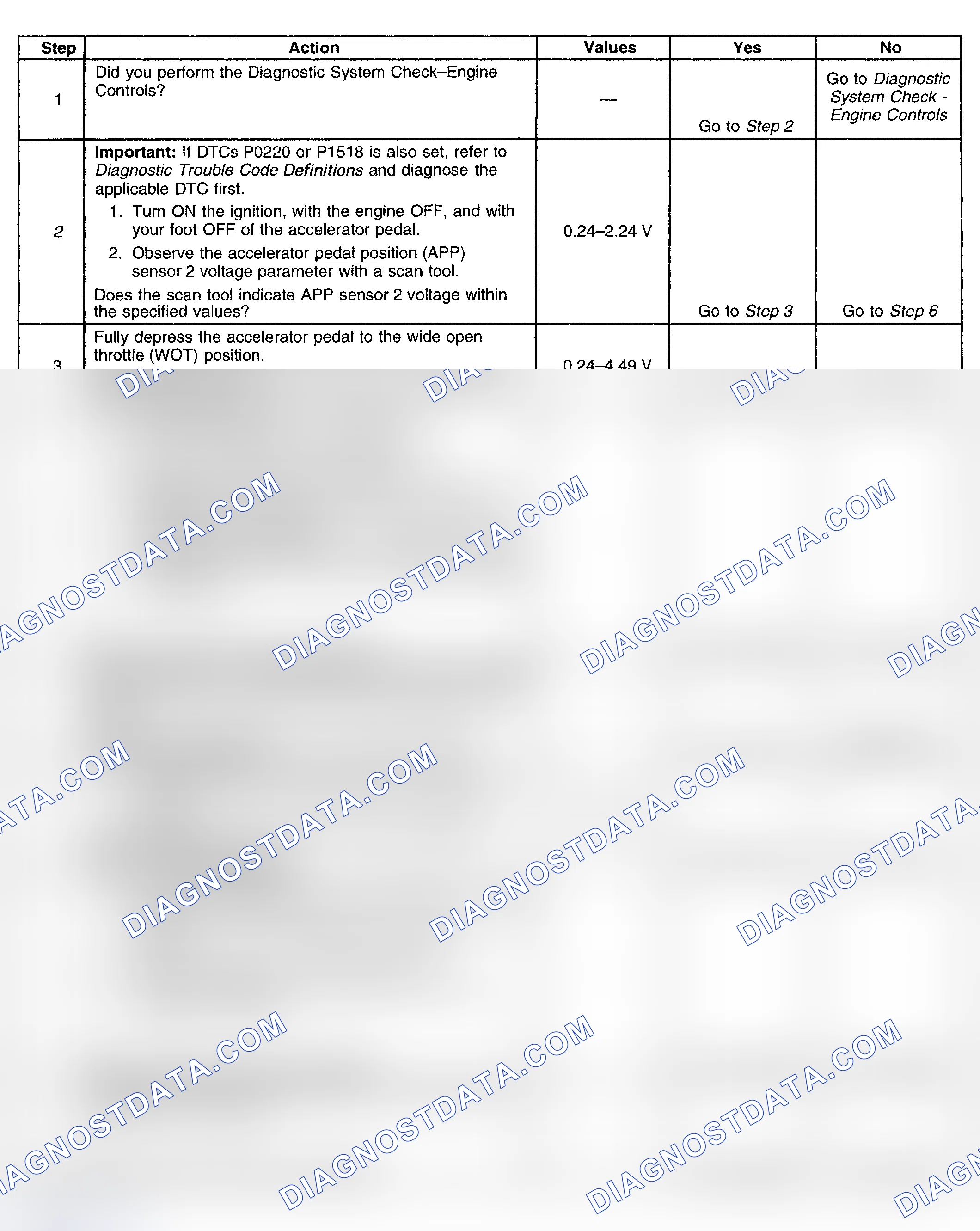 Scheme 256: Diagnostic Procedure