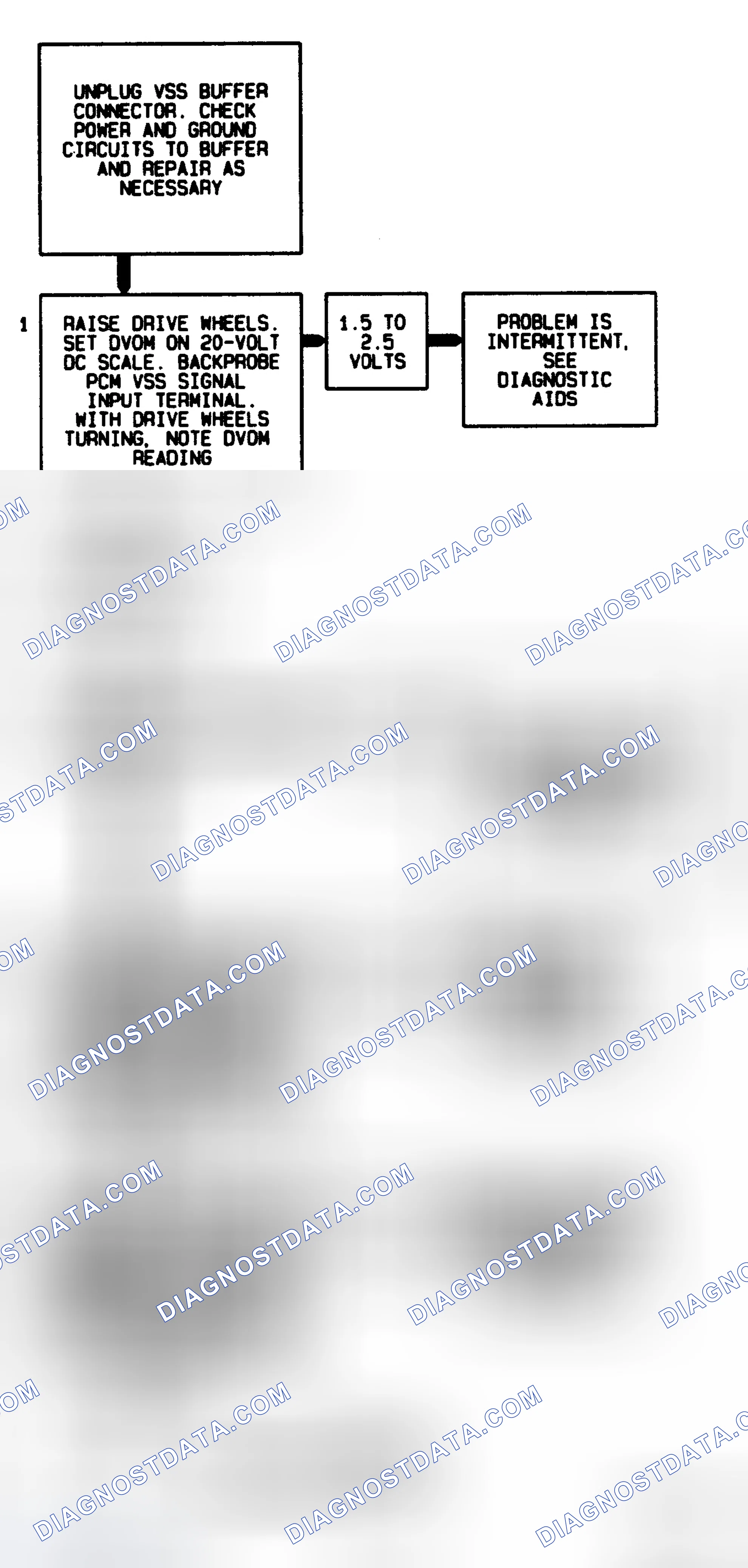 Scheme 103: Code 24, Flow Chart Vehicle Speed Sensor