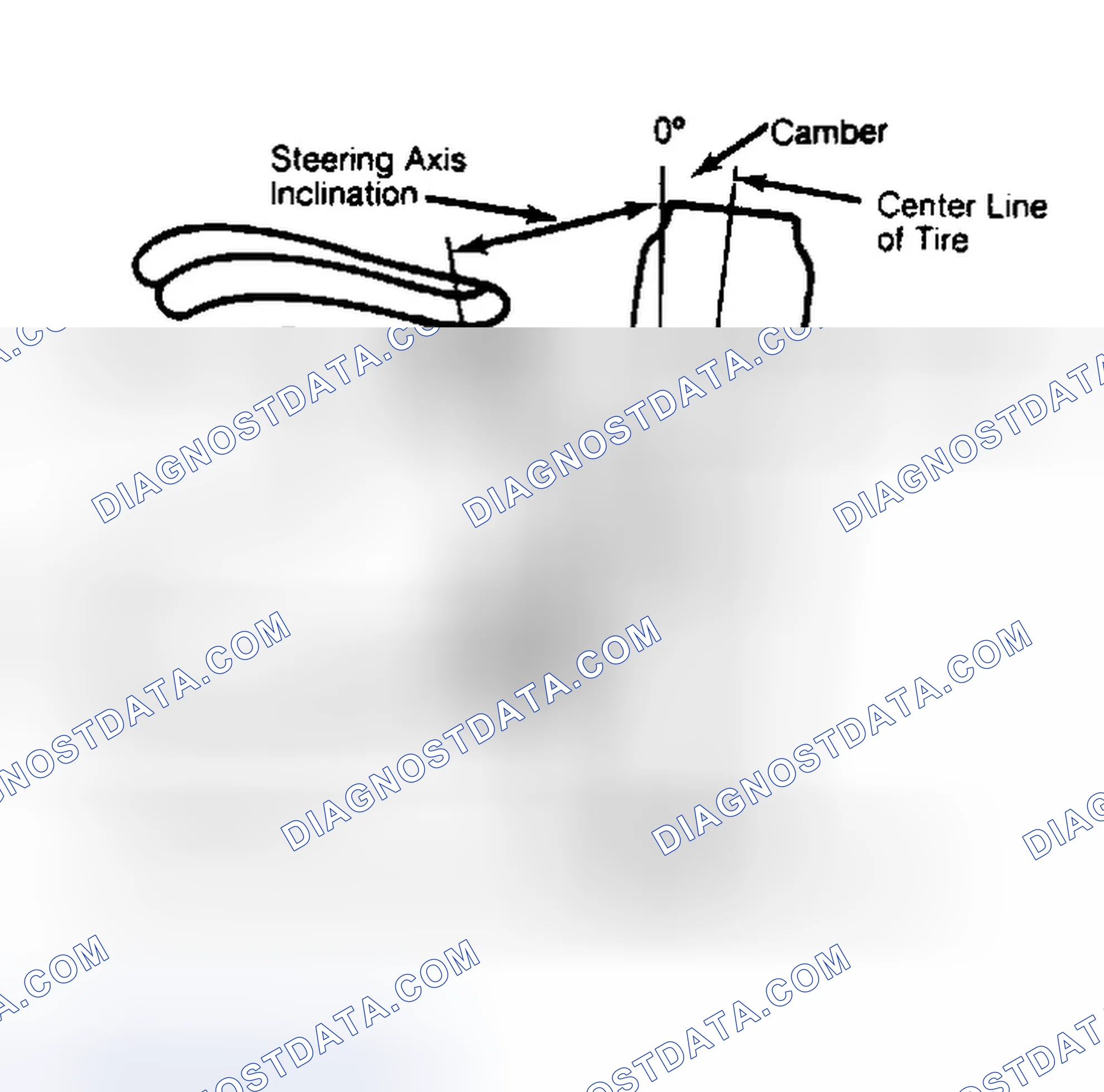Scheme 6: Checking Steering Axis Inclination