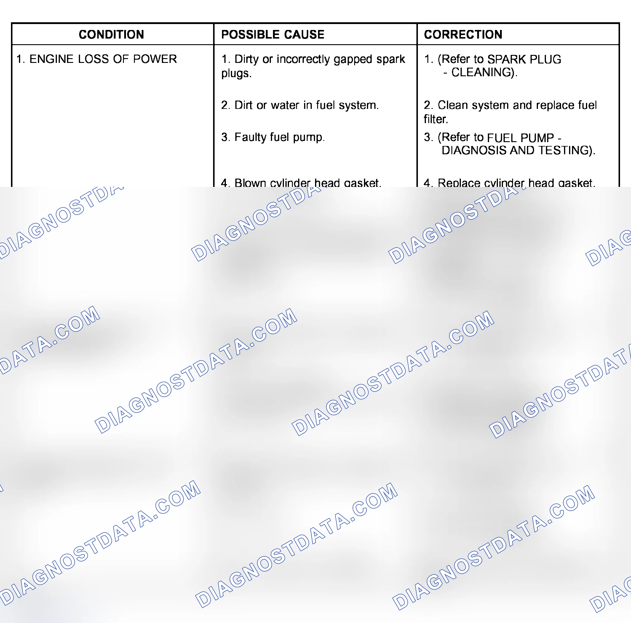 Scheme 462