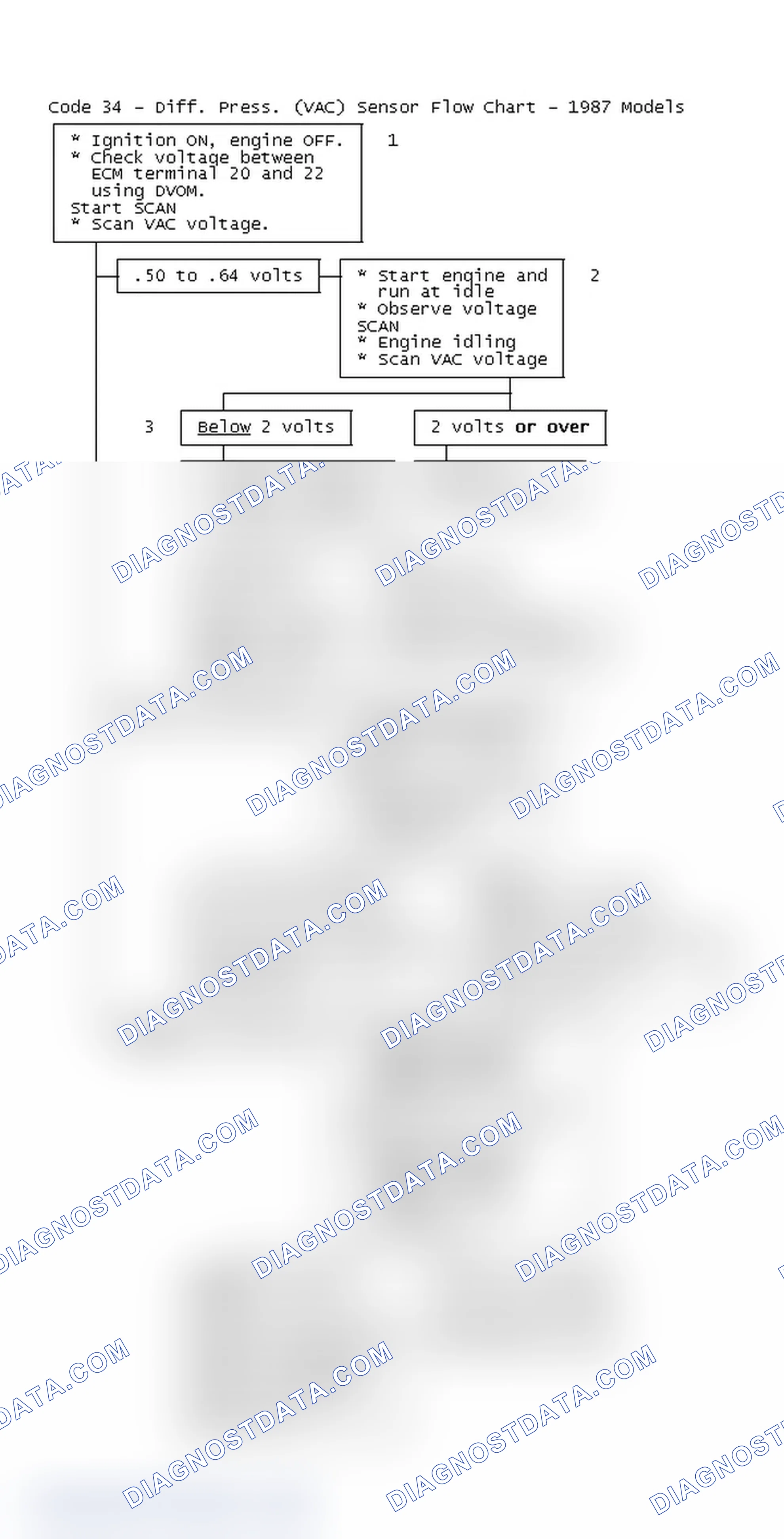 Scheme 442: Code 34 - Diff. Press. (VAC) Sensor Flow Chart - 1987 Models