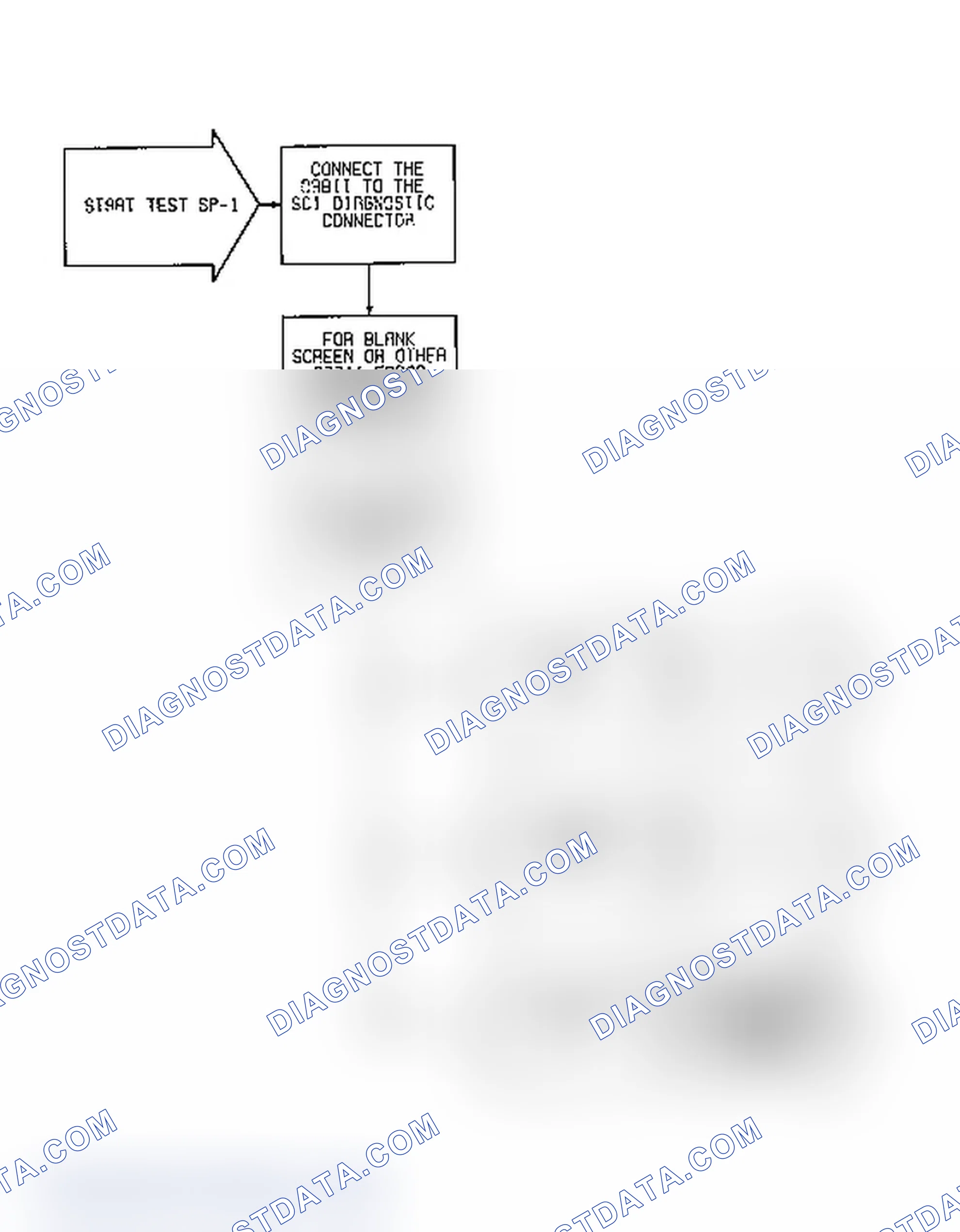 Scheme 163: SP1 - Checking Speed Control System For Fault Codes