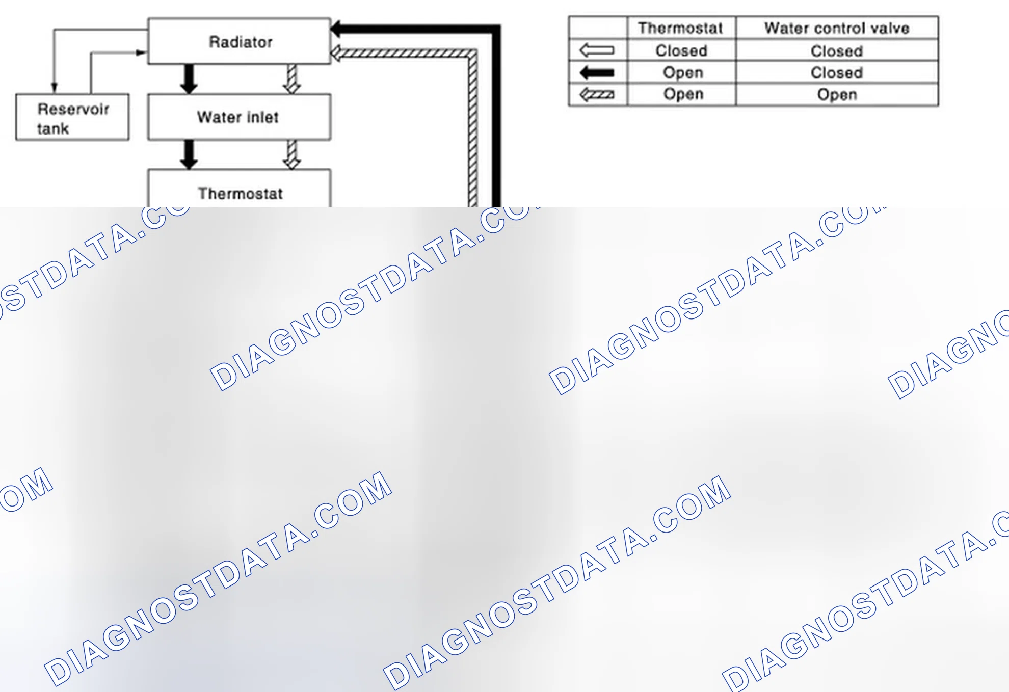 Scheme 2: Engine Cooling System Schematic