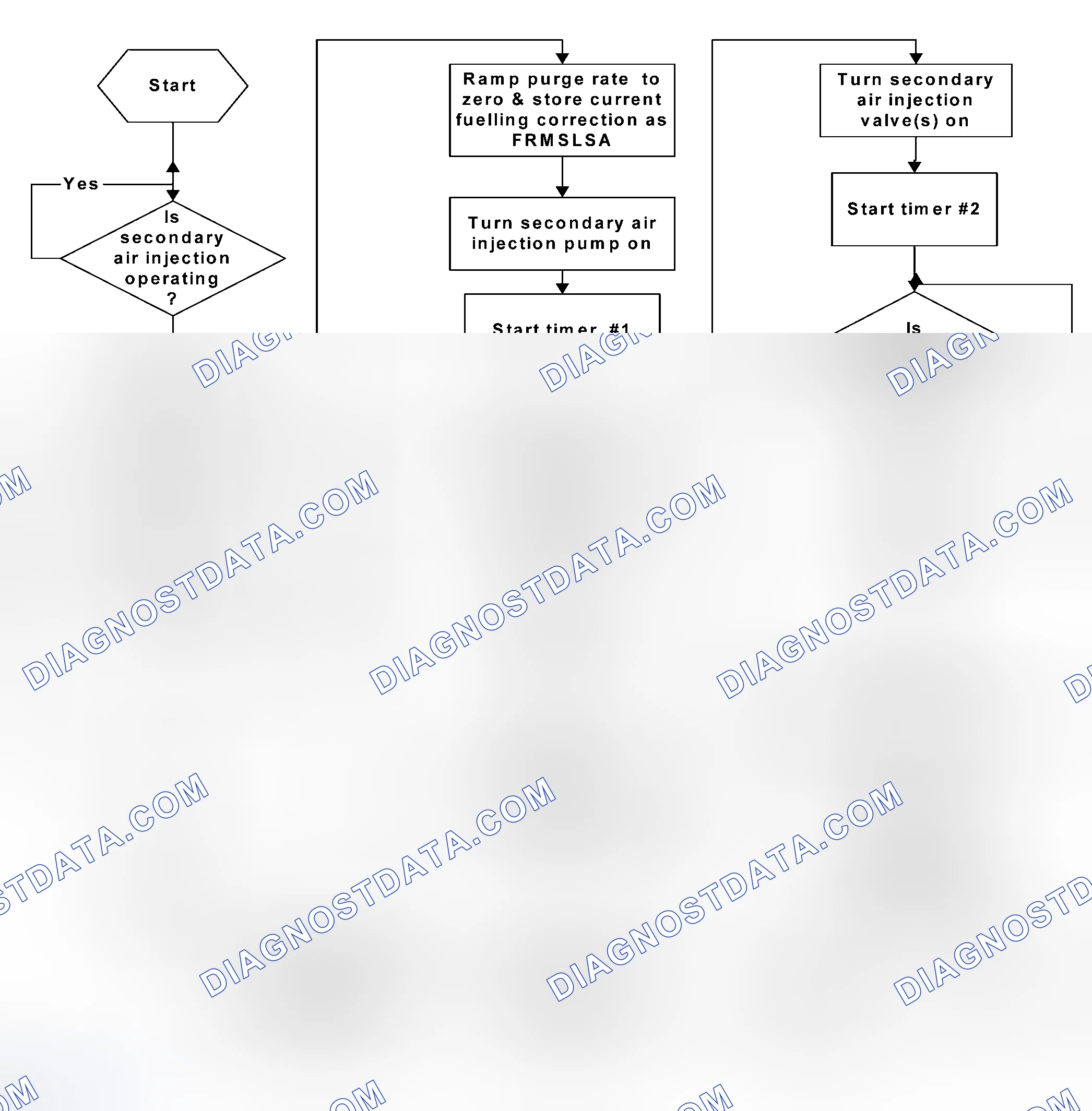 Scheme 48: Active Secondary Air Injection Diagnostic