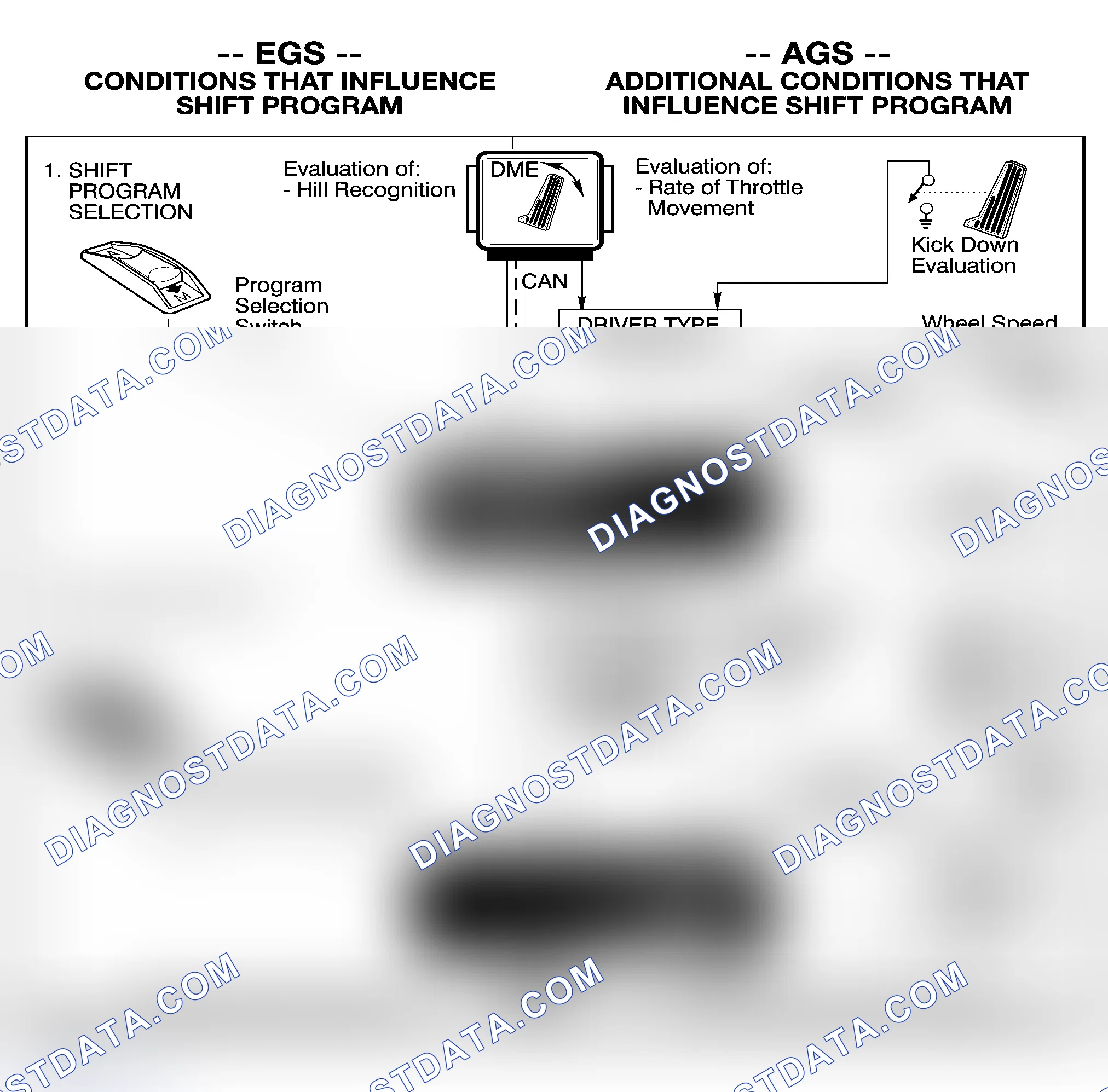 Scheme 179: ADAPTIVE FEATURES (AGS)