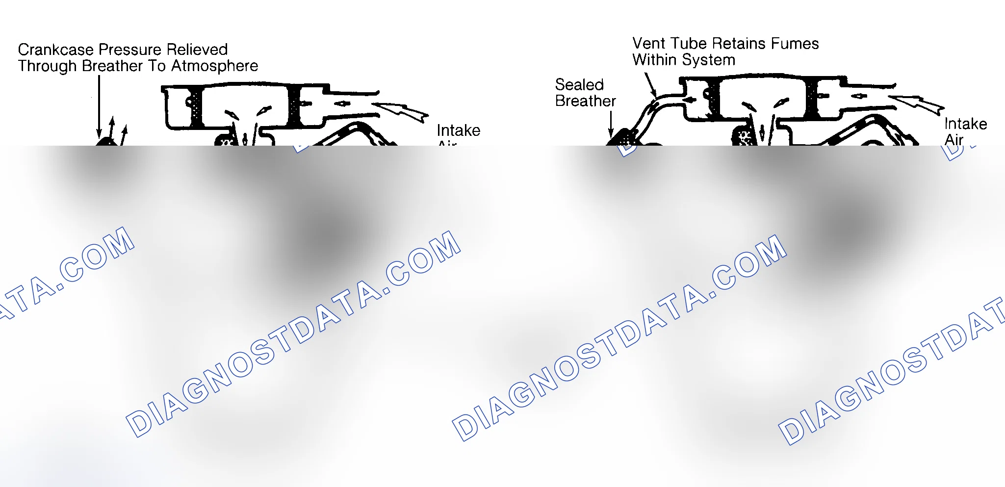 Scheme 2: Typical Open & Closed Type PCV System