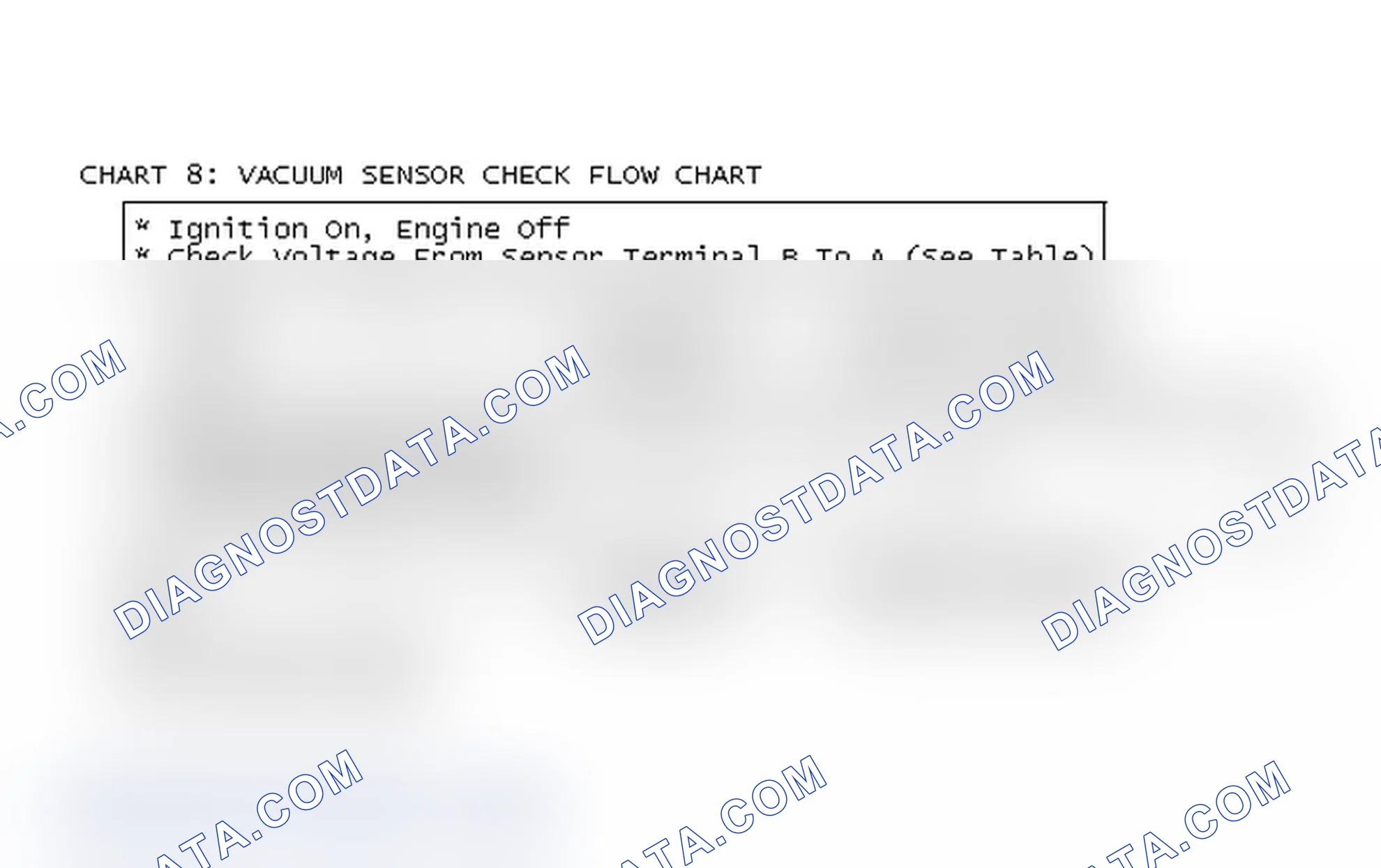 Scheme 107: Chart 8: Vacuum Sensor Check Flow Chart