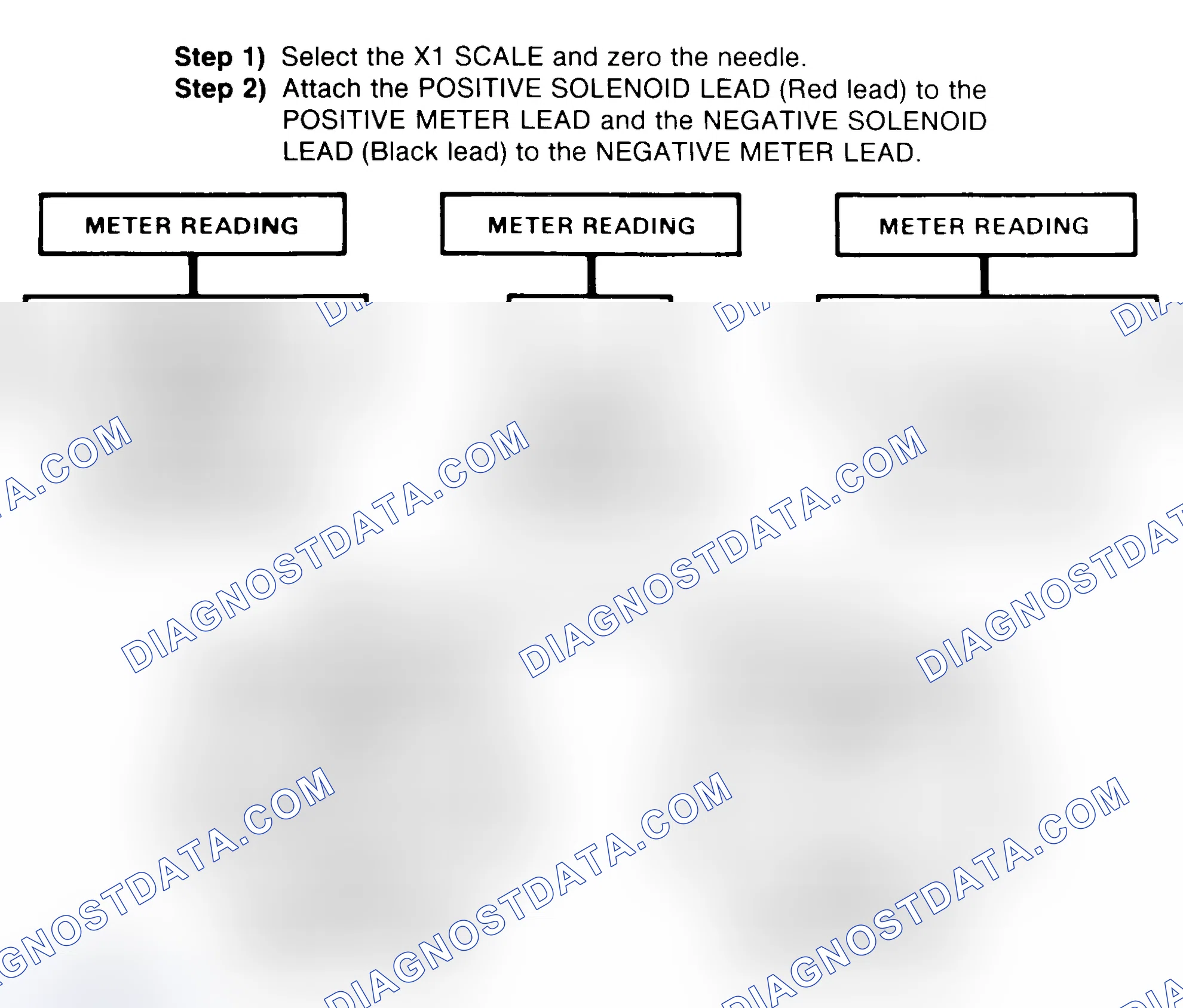 Scheme 2: DIODE CHECK & SOLENOID TEST