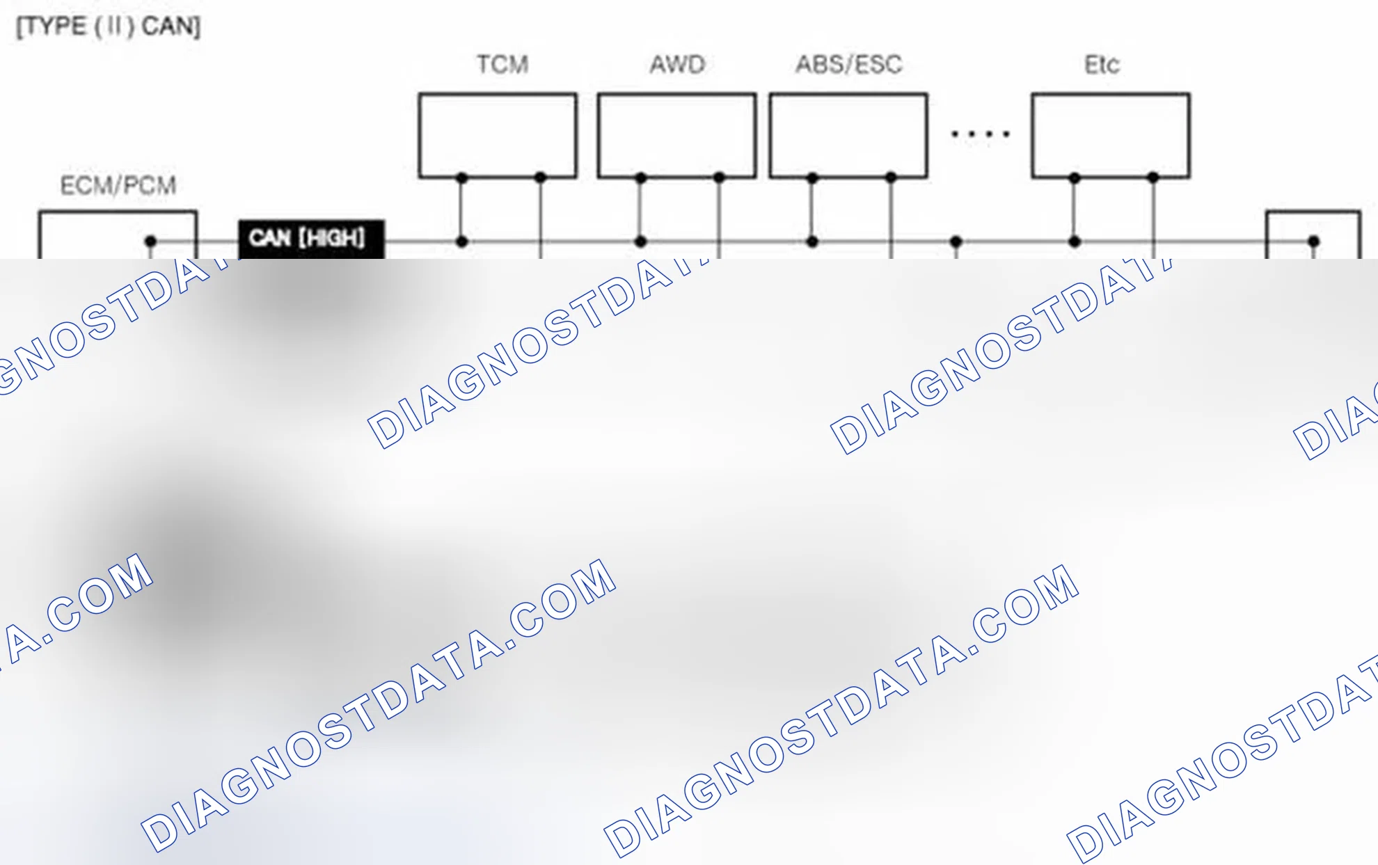 Scheme 60: Configuration of hardware and related terms