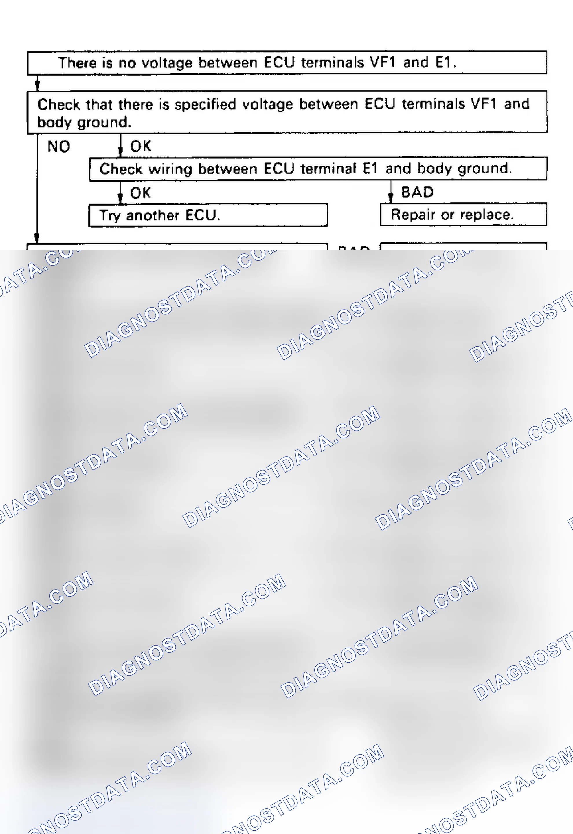 Scheme 26: Code 21, 27, 28/Test No. 4 Left Oxygen Sensor Test Flow Chart