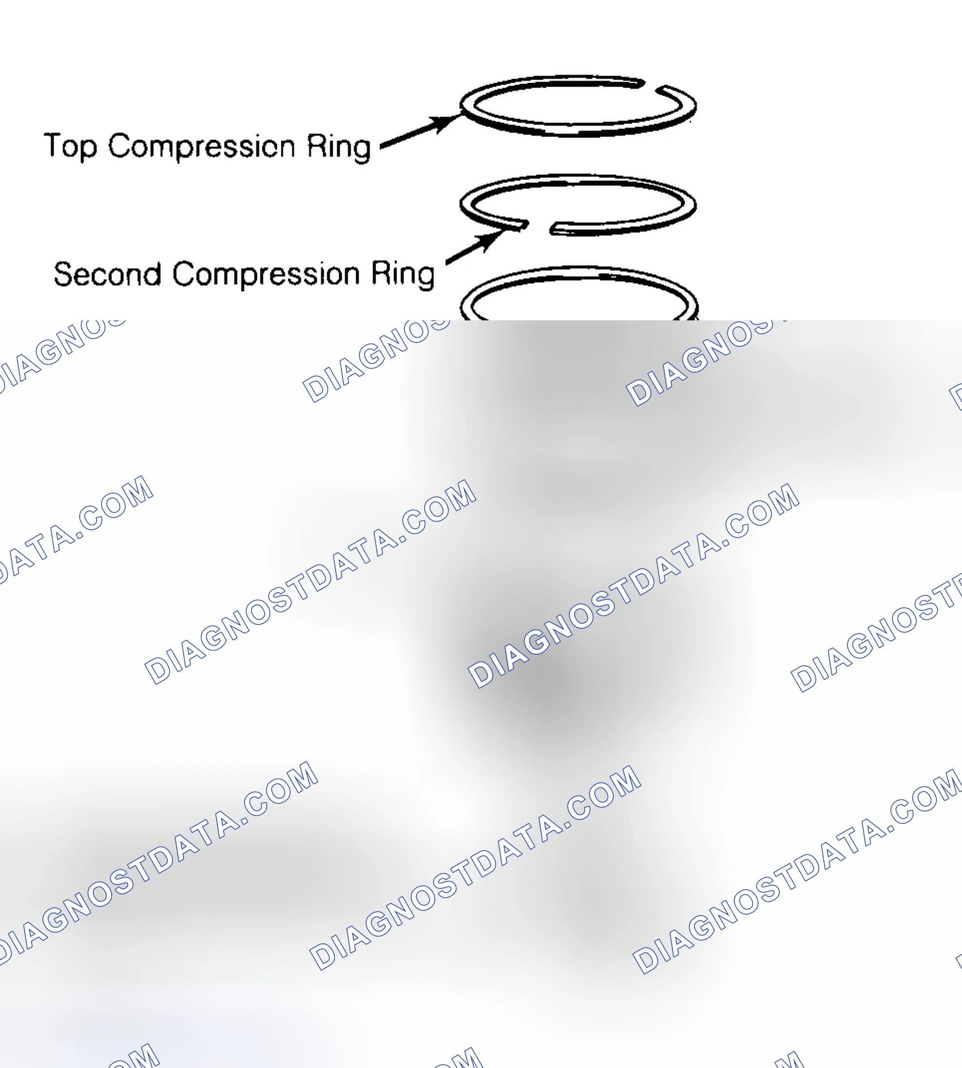 Scheme 8: Positioning Typical Piston Ring End Gap