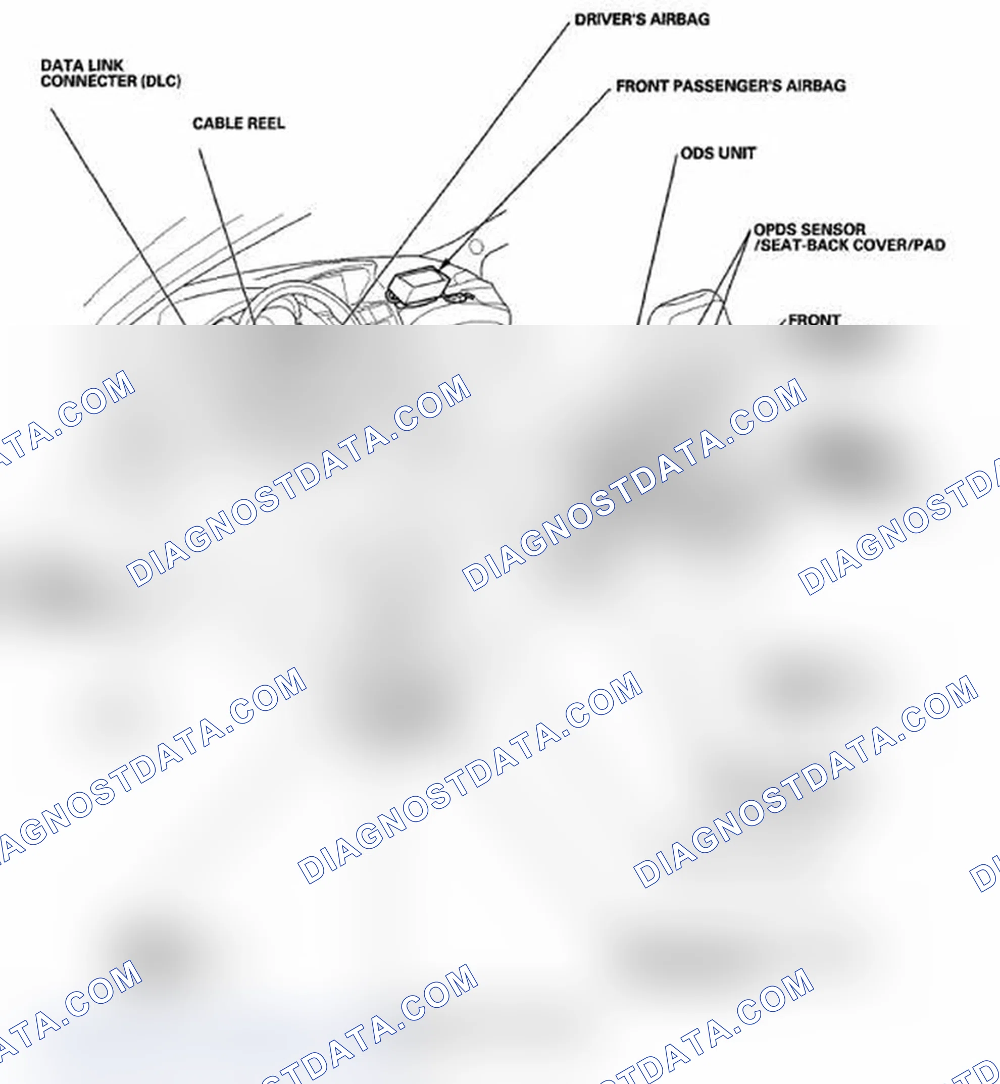 Scheme 1: Component Location Index