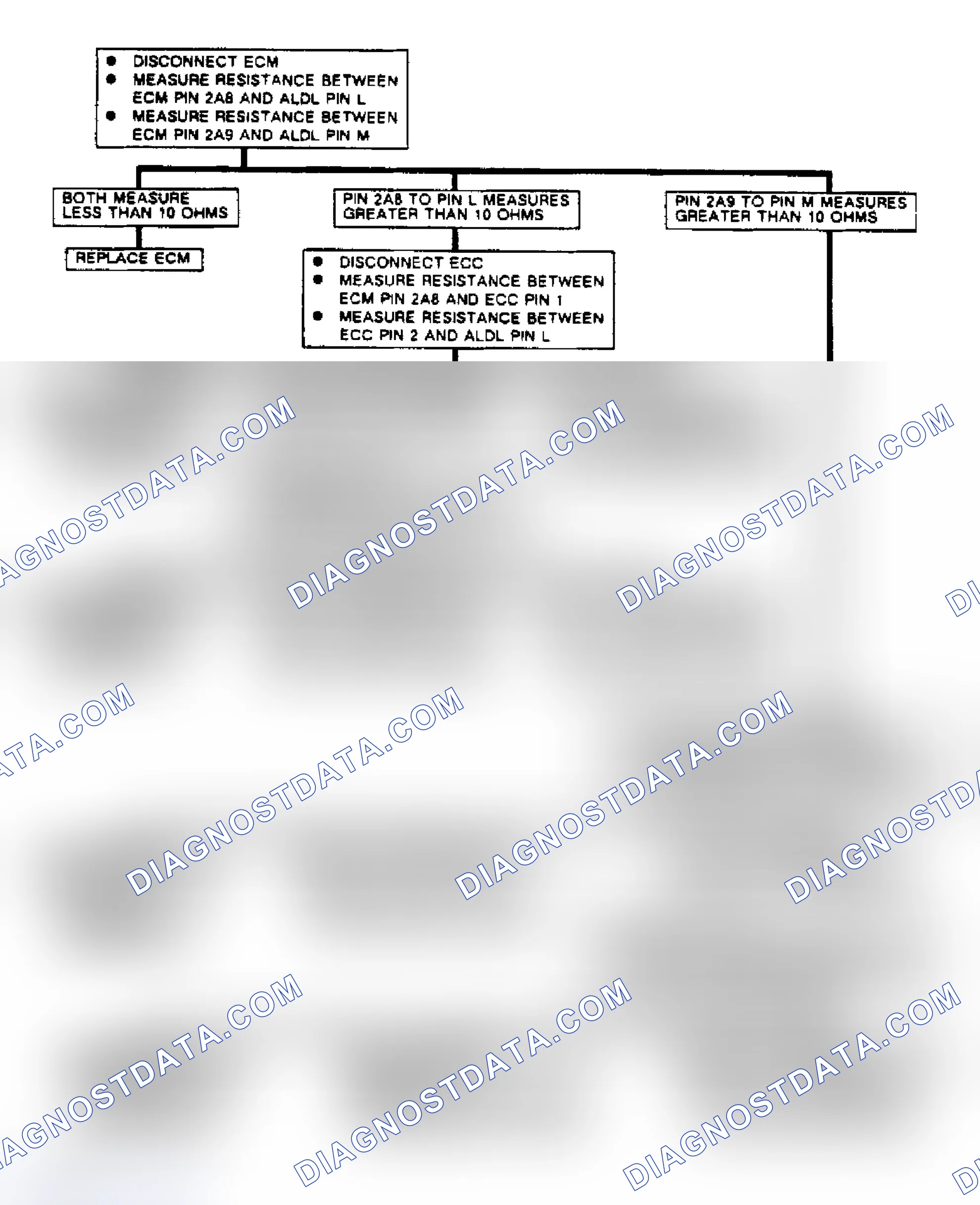 Scheme 93: Chart D-1, Serial Data Circuit Open (Toronado ECC Equipped)