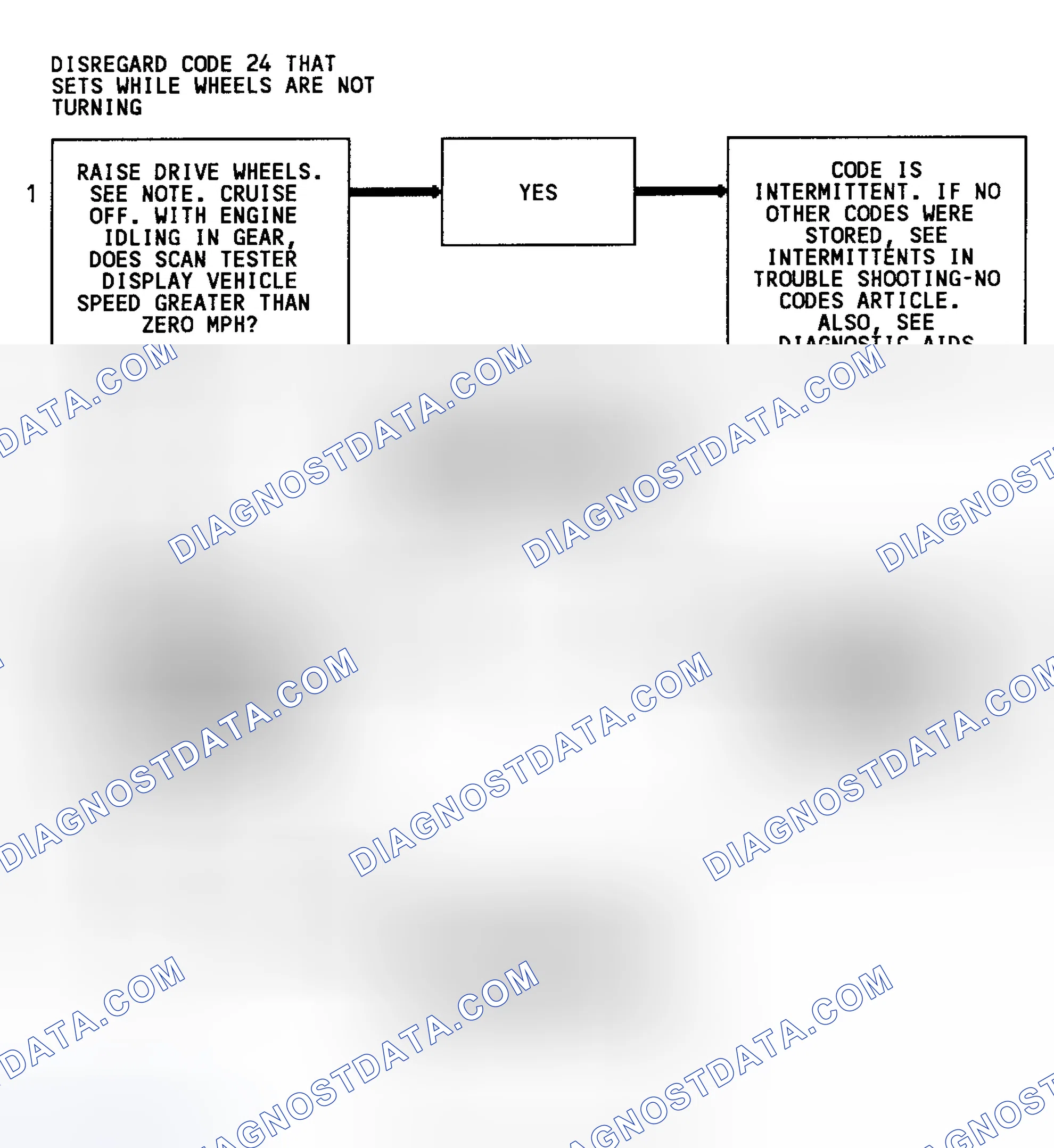 Scheme 100: Code 24 Flow Chart (3.1L) Vehicle Speed Sensor