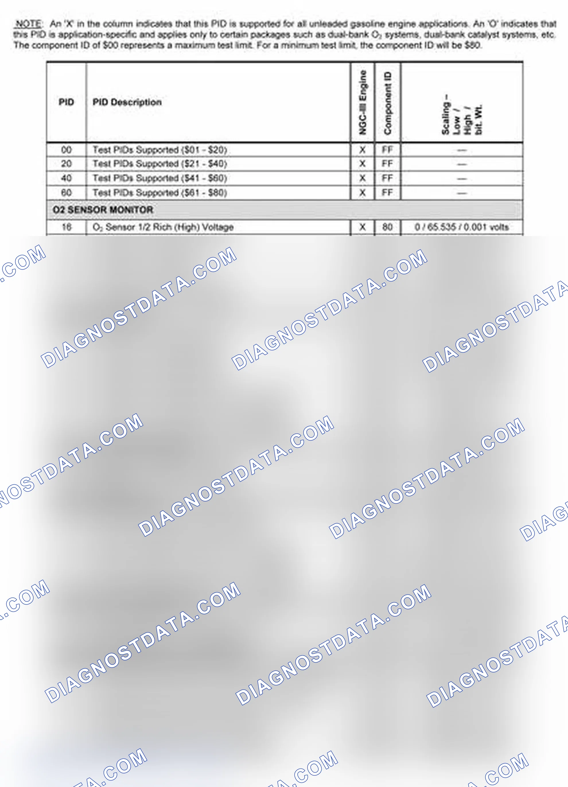 Scheme 15