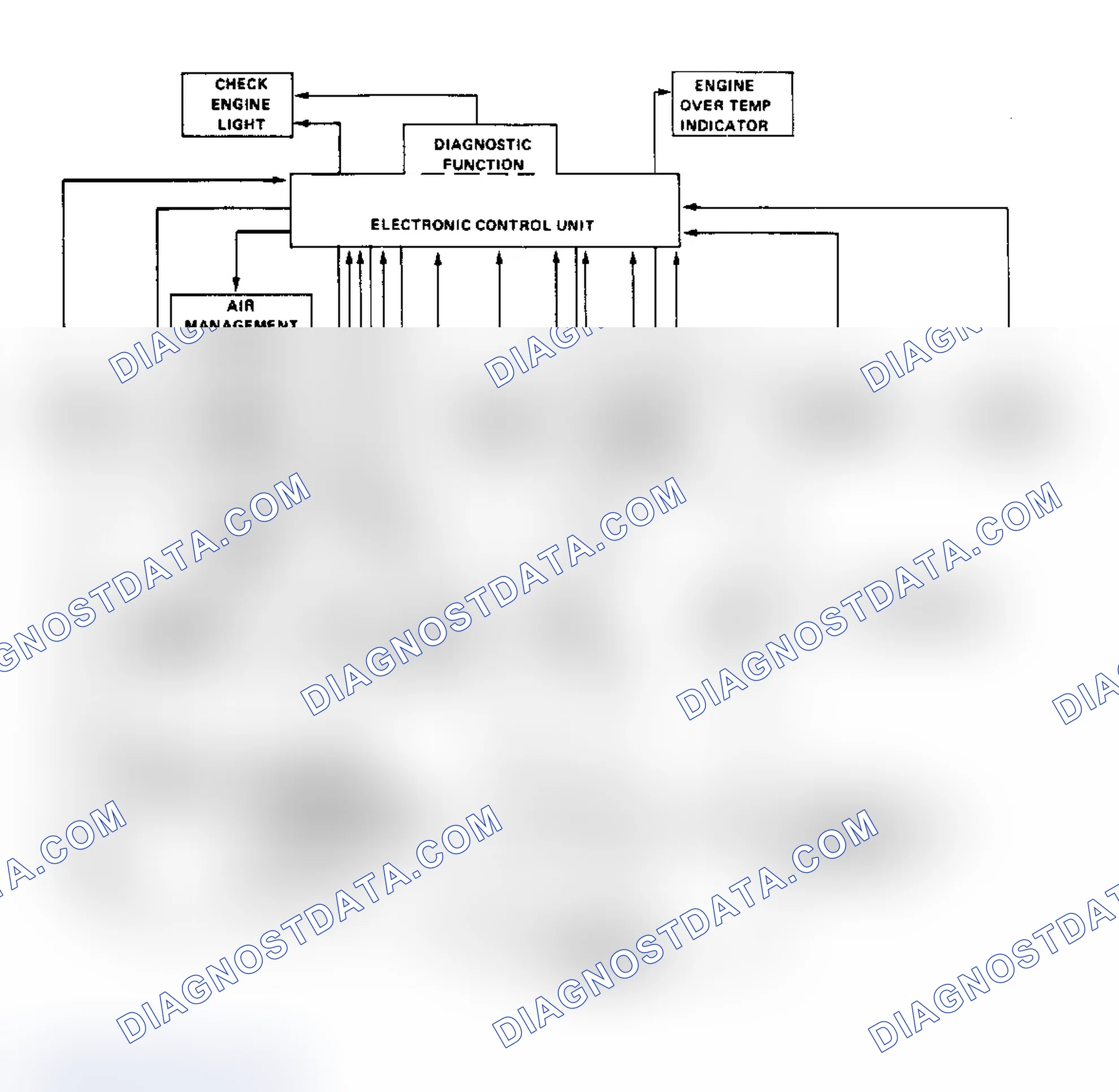 Scheme 1: Schematic of Computer Command Control System
