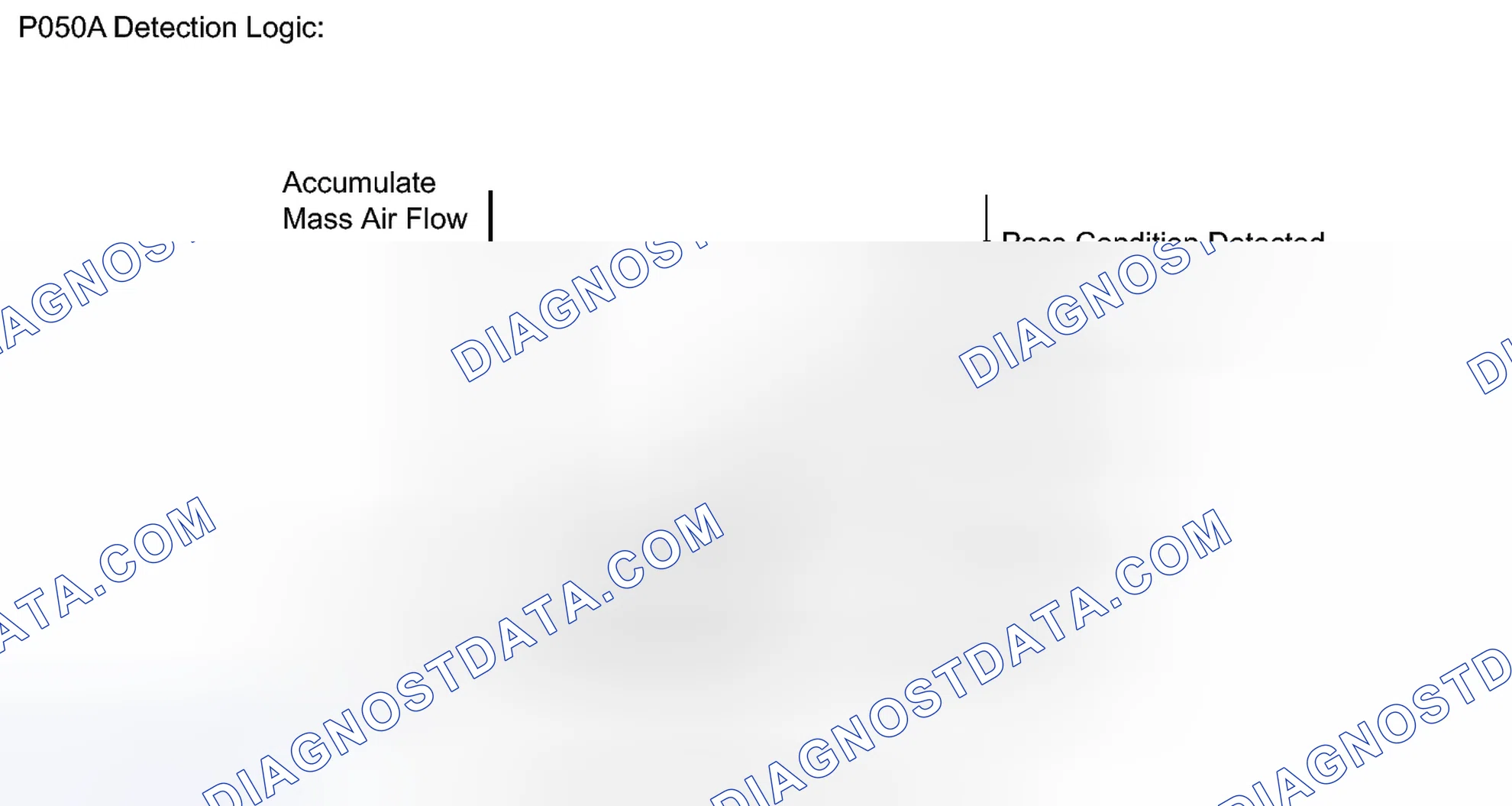 Scheme 43: MONITOR DESCRIPTION