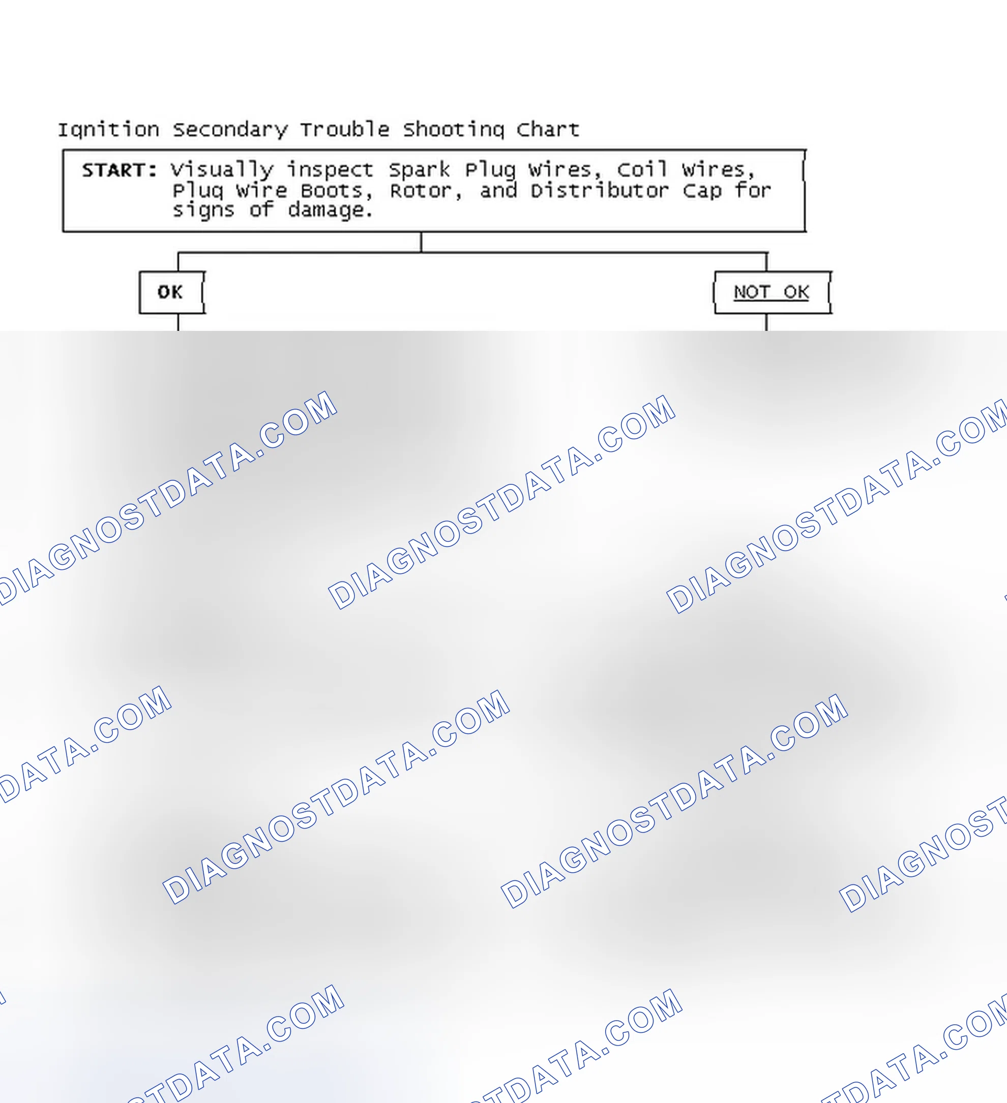 Scheme 1: Ignition Secondary Trouble Shooting Chart