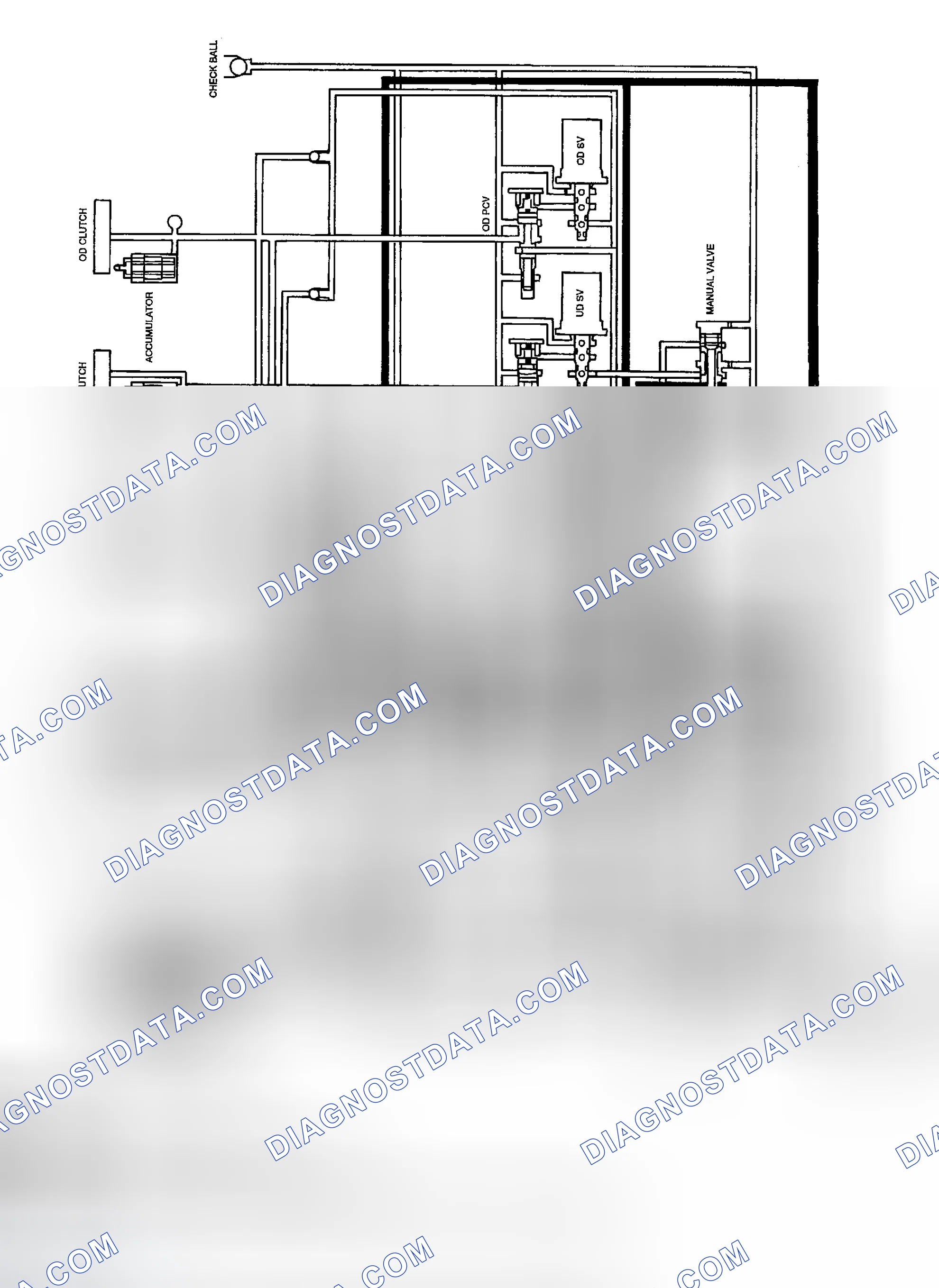 Scheme 19: PARK & NEUTRAL