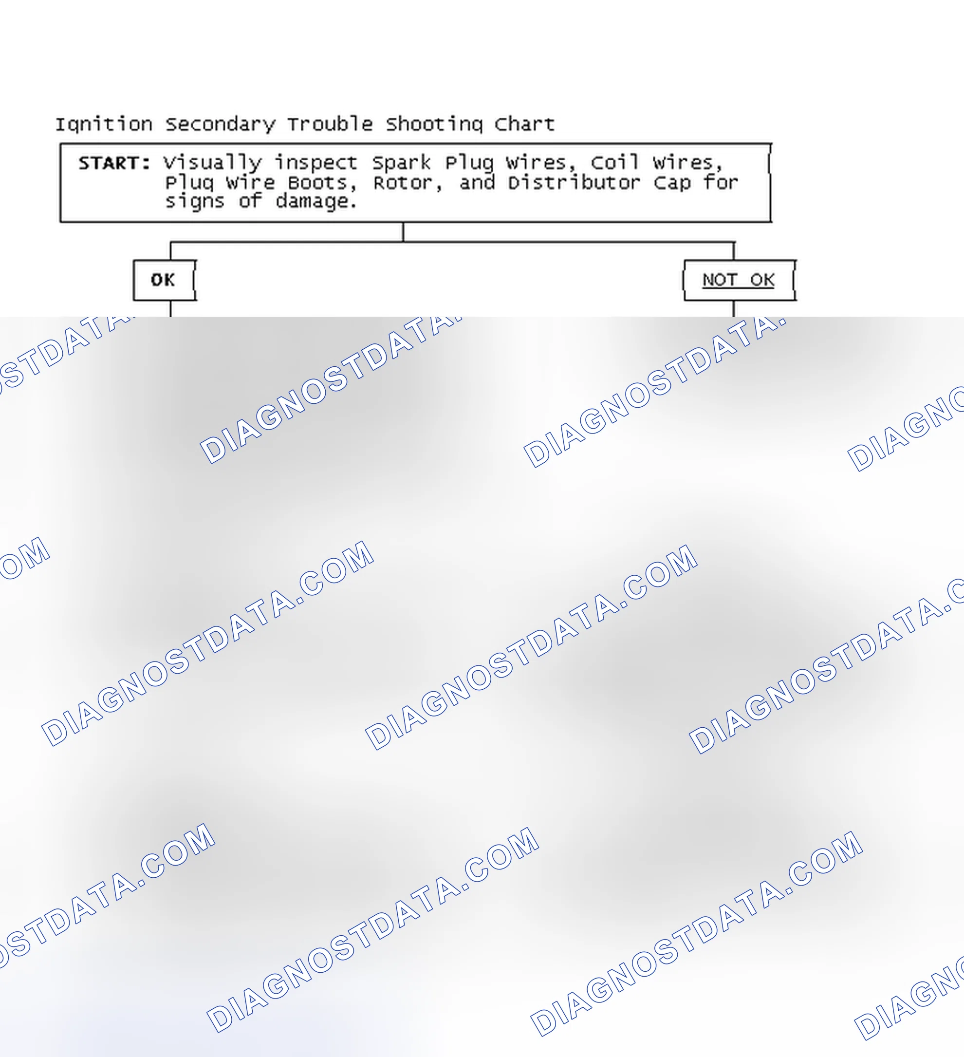 Scheme 1: Ignition Secondary Trouble Shooting Chart