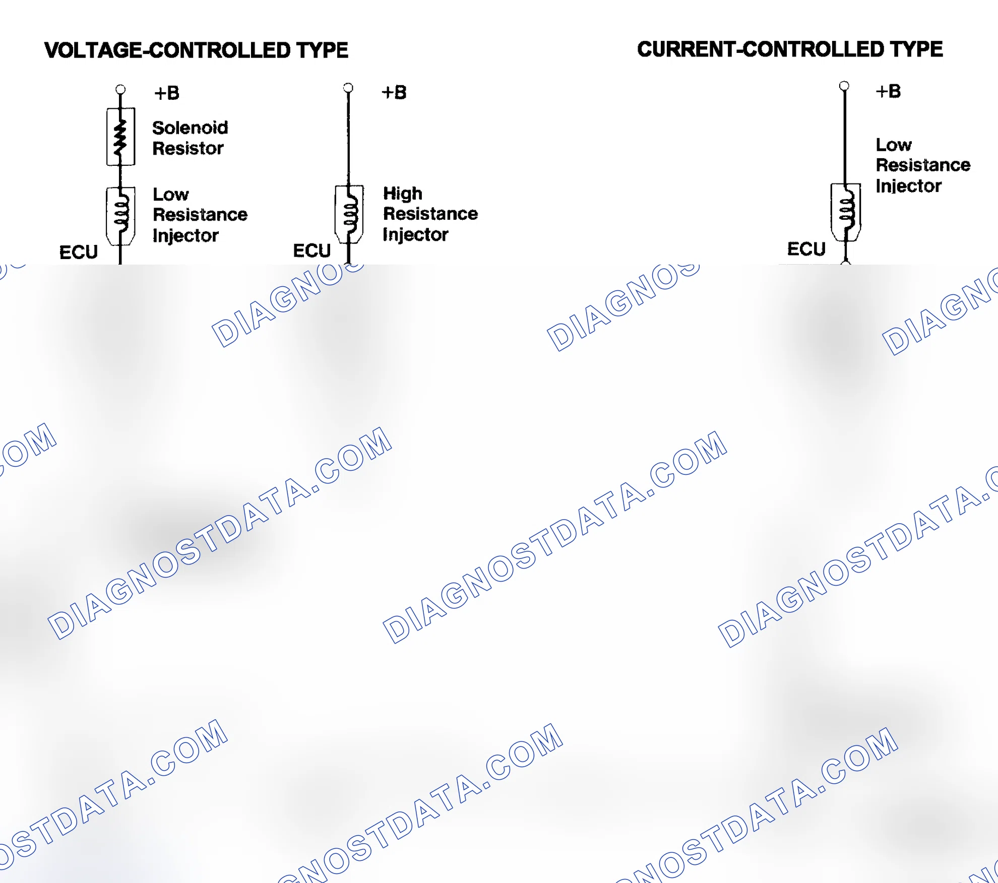Scheme 4: Injector Driver Types - Current and Voltage