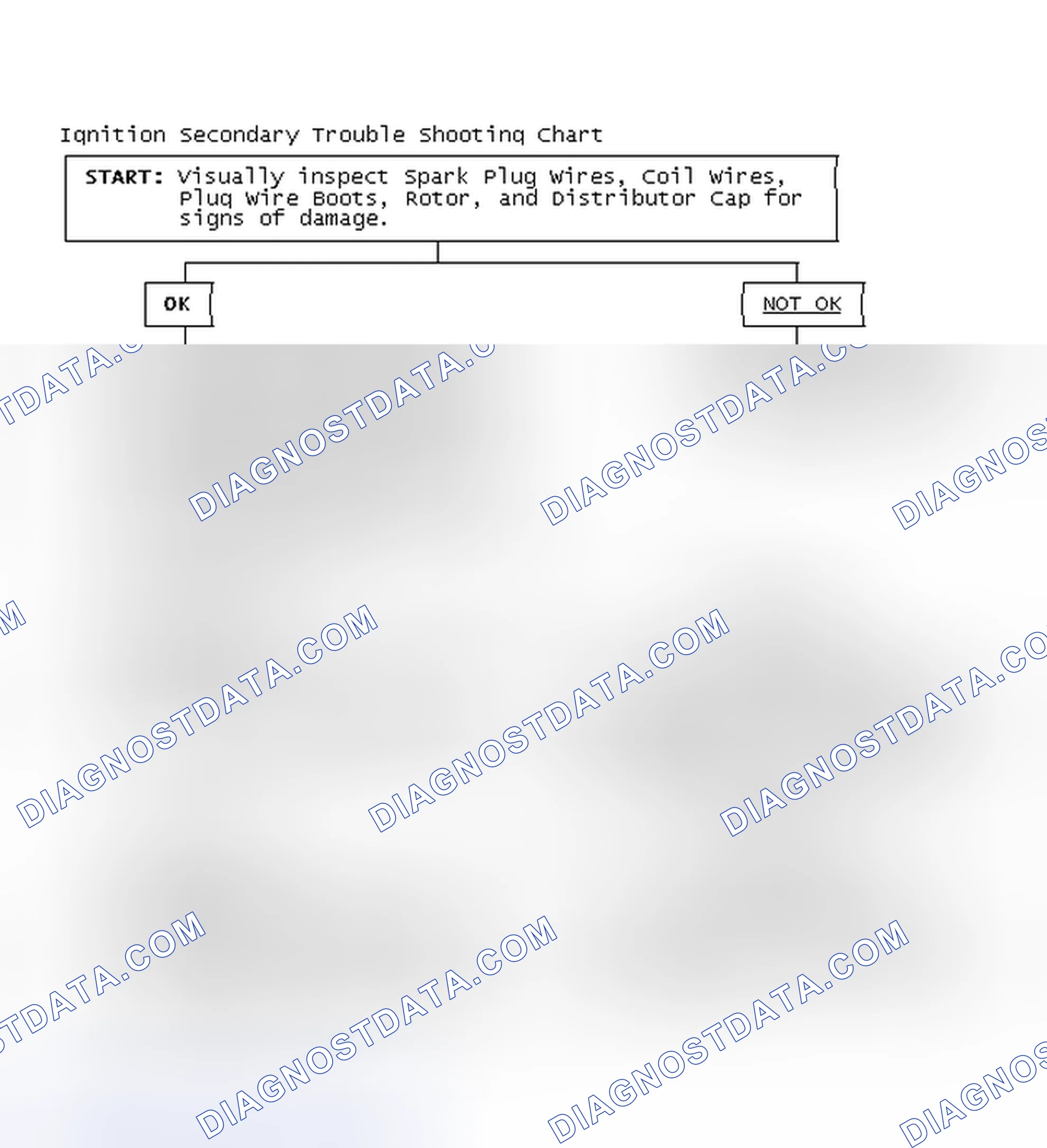 Scheme 3: Ignition Secondary Trouble Shooting Chart