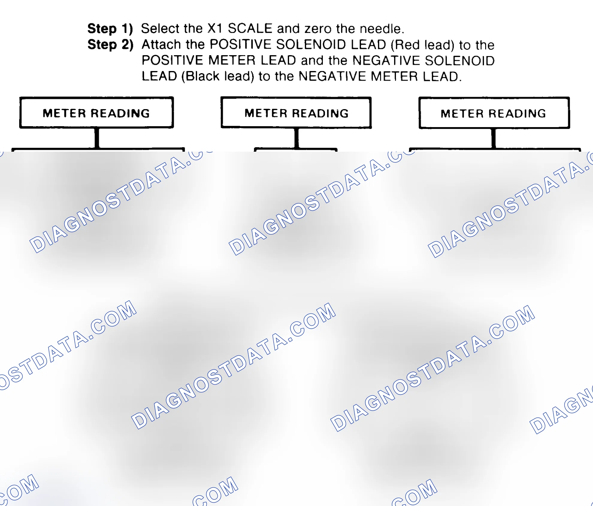 Scheme 2: DIODE CHECK & SOLENOID TEST