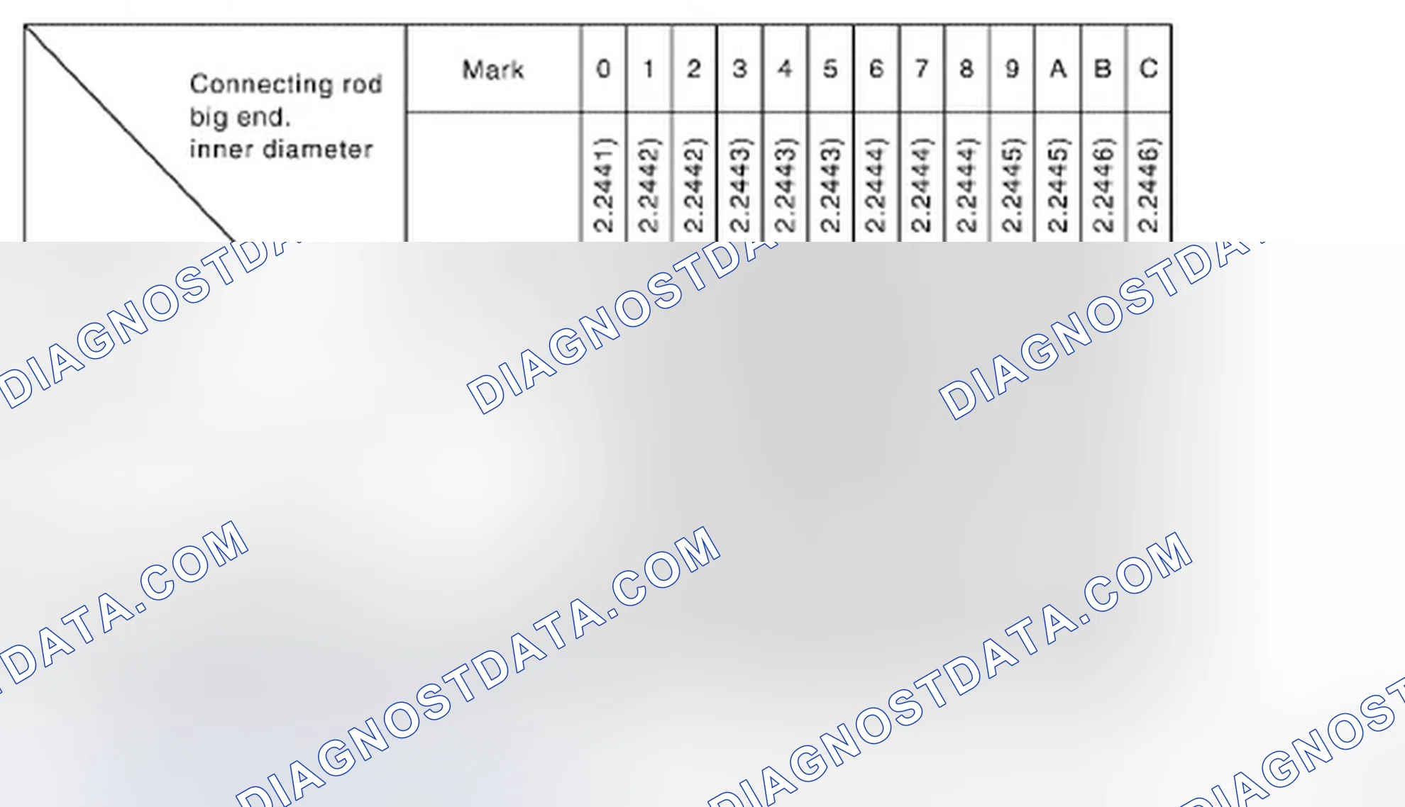 Scheme 207: Connecting Rod Bearing Selection Table