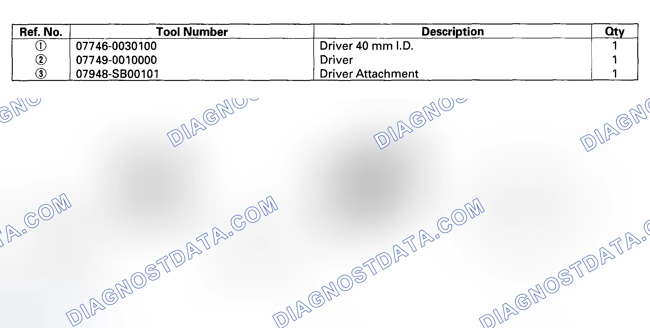 Scheme 191: Special Tools