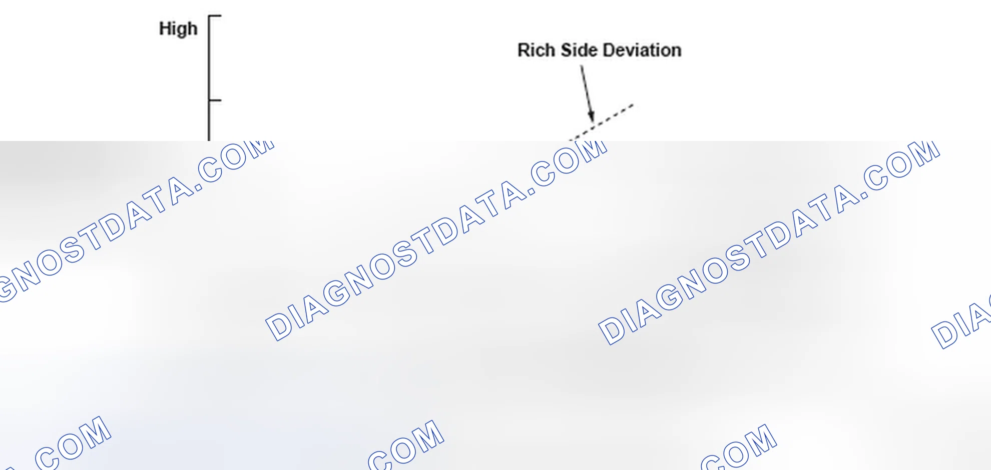 Scheme 157: Relationship Between A/F Sensor Output And Oxygen Concentration