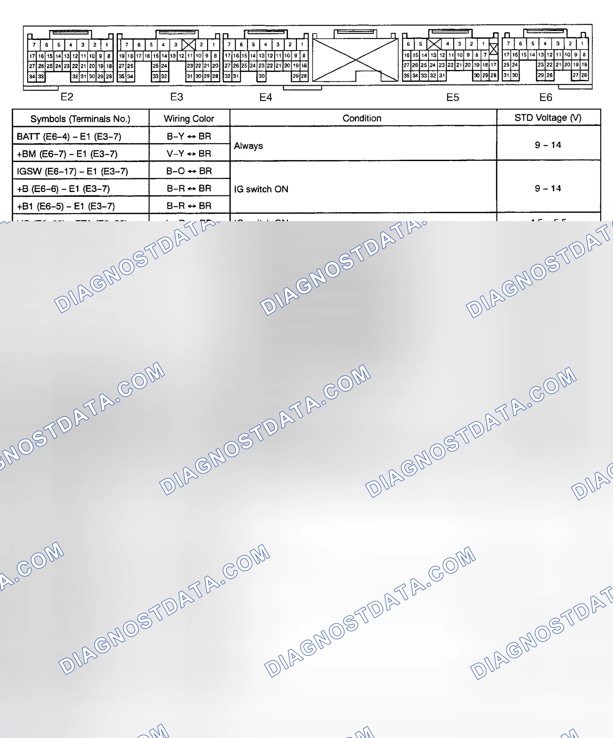 Scheme 5: Pin Voltage GS430