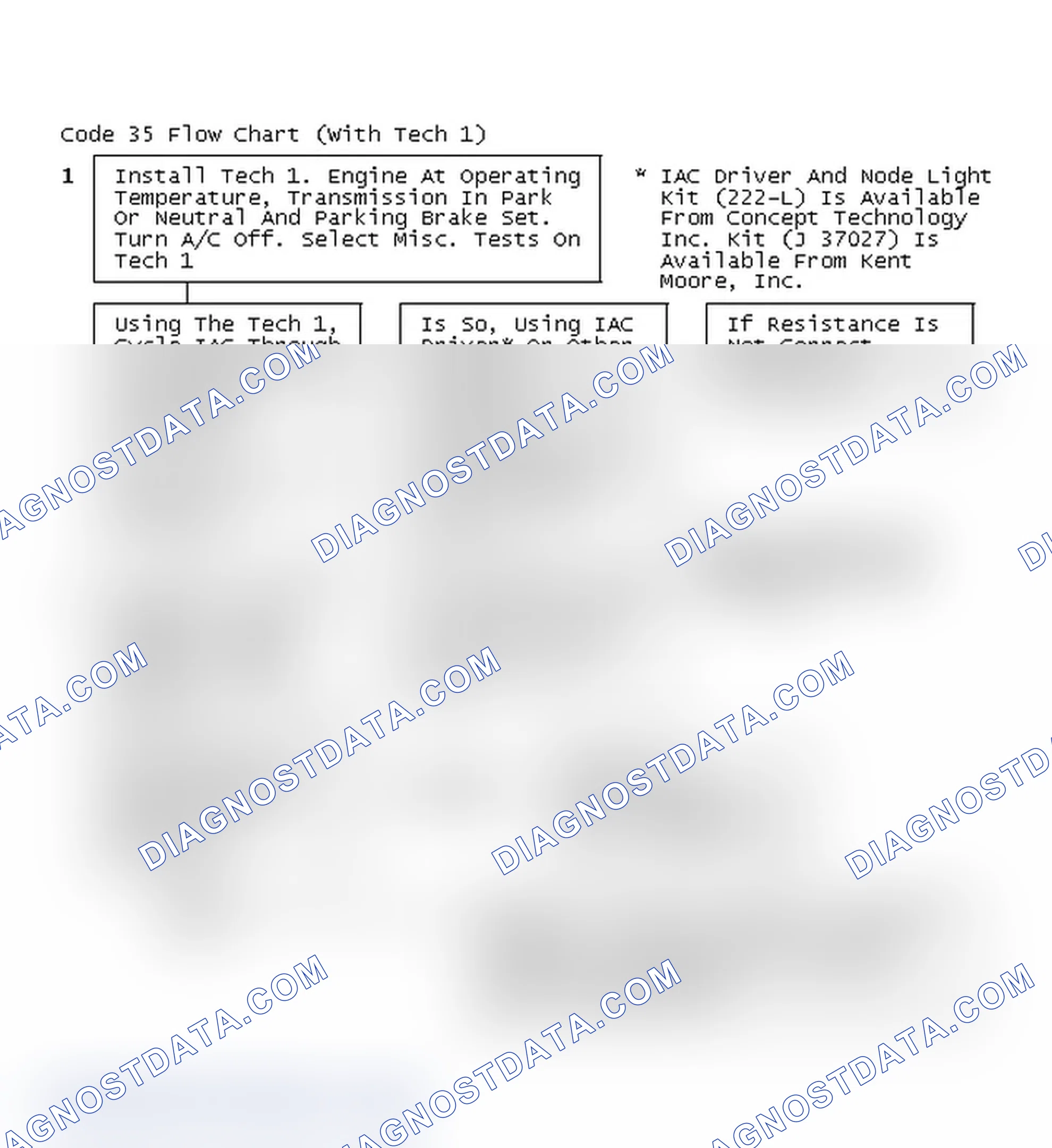 Scheme 122: Code 35 Flow Chart (With Tech 1)