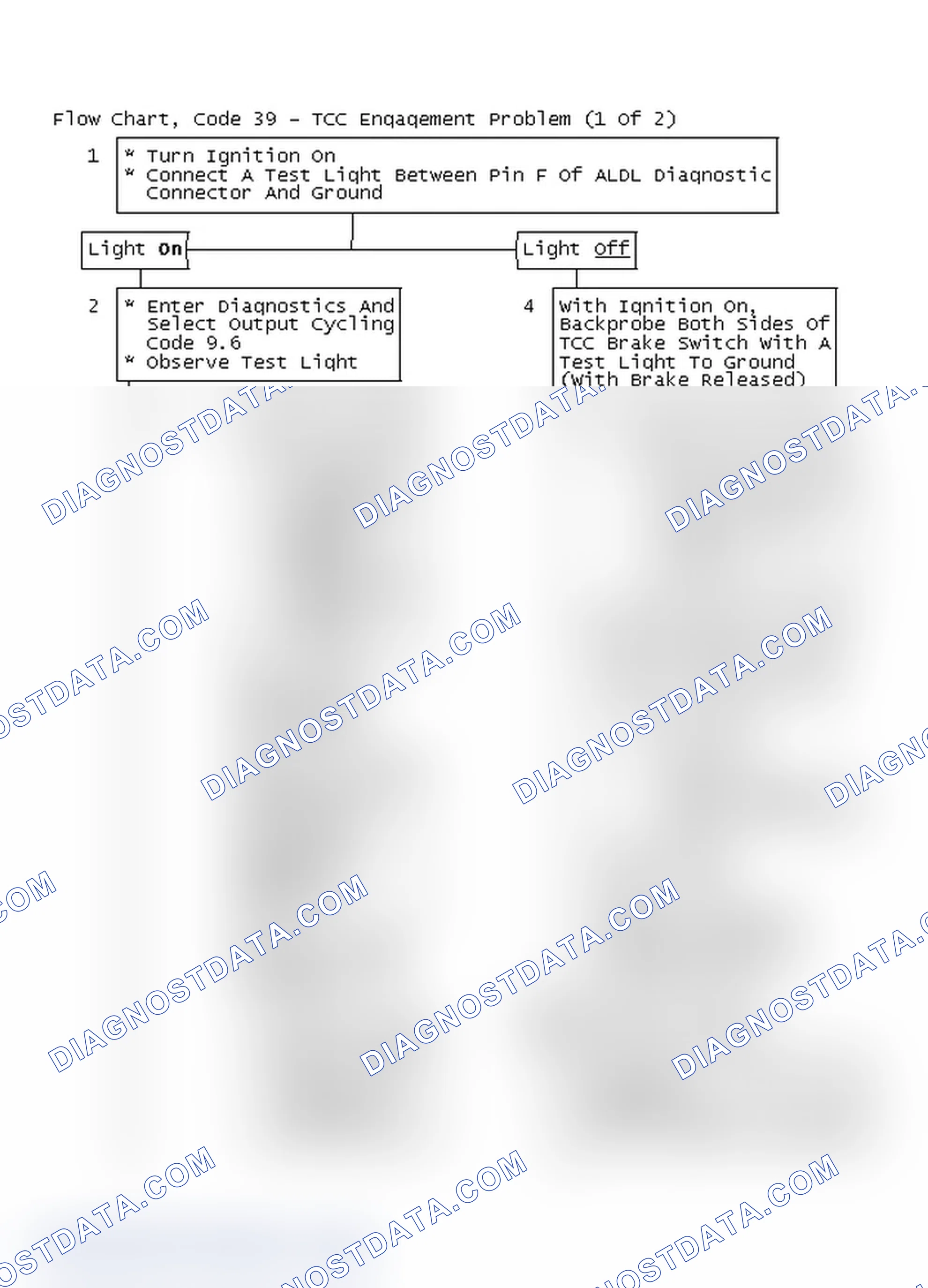 Scheme 112: Flow Chart, Code 39 - TCC Engagement Problem (1 Of 2)