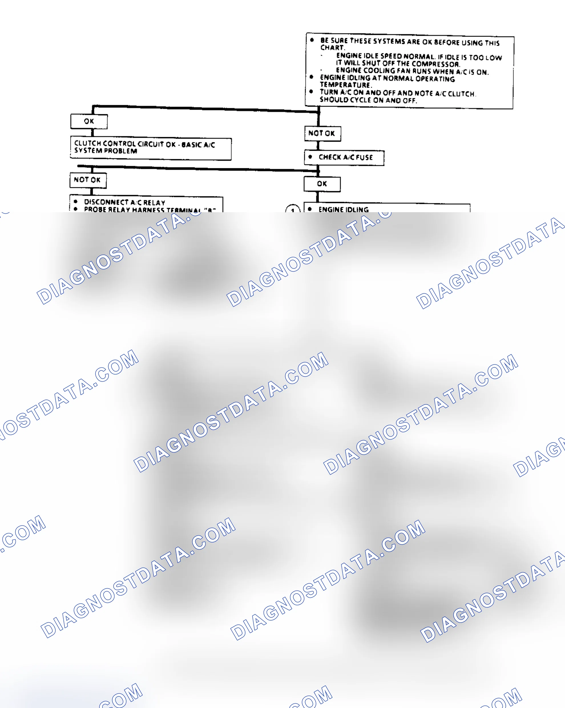 Scheme 97: A/C Clutch Control Diagnosis Flow Chart (2.8L) (1 Of 3)
