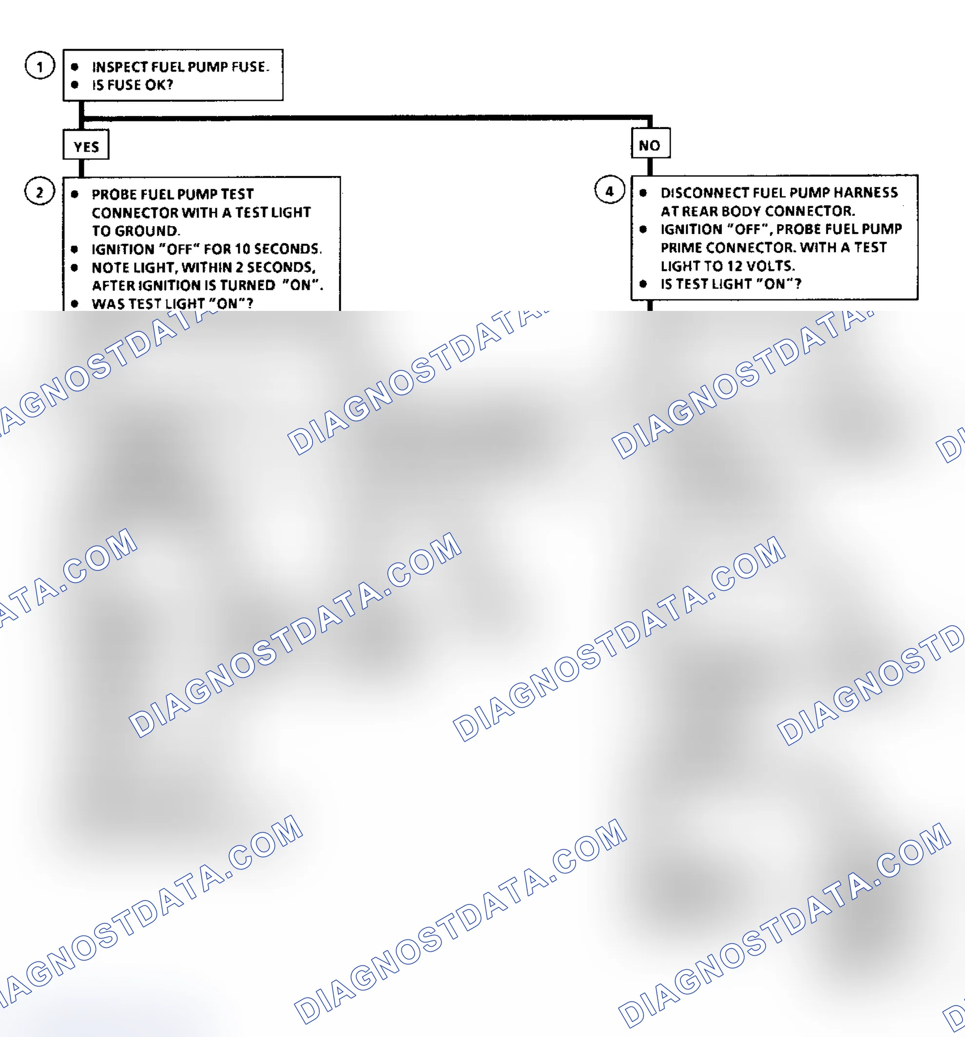 Scheme 81: Flow Chart A5, Fuel System Elect. Test (3.8L A/C/G & H Bodies, 1 of 2)