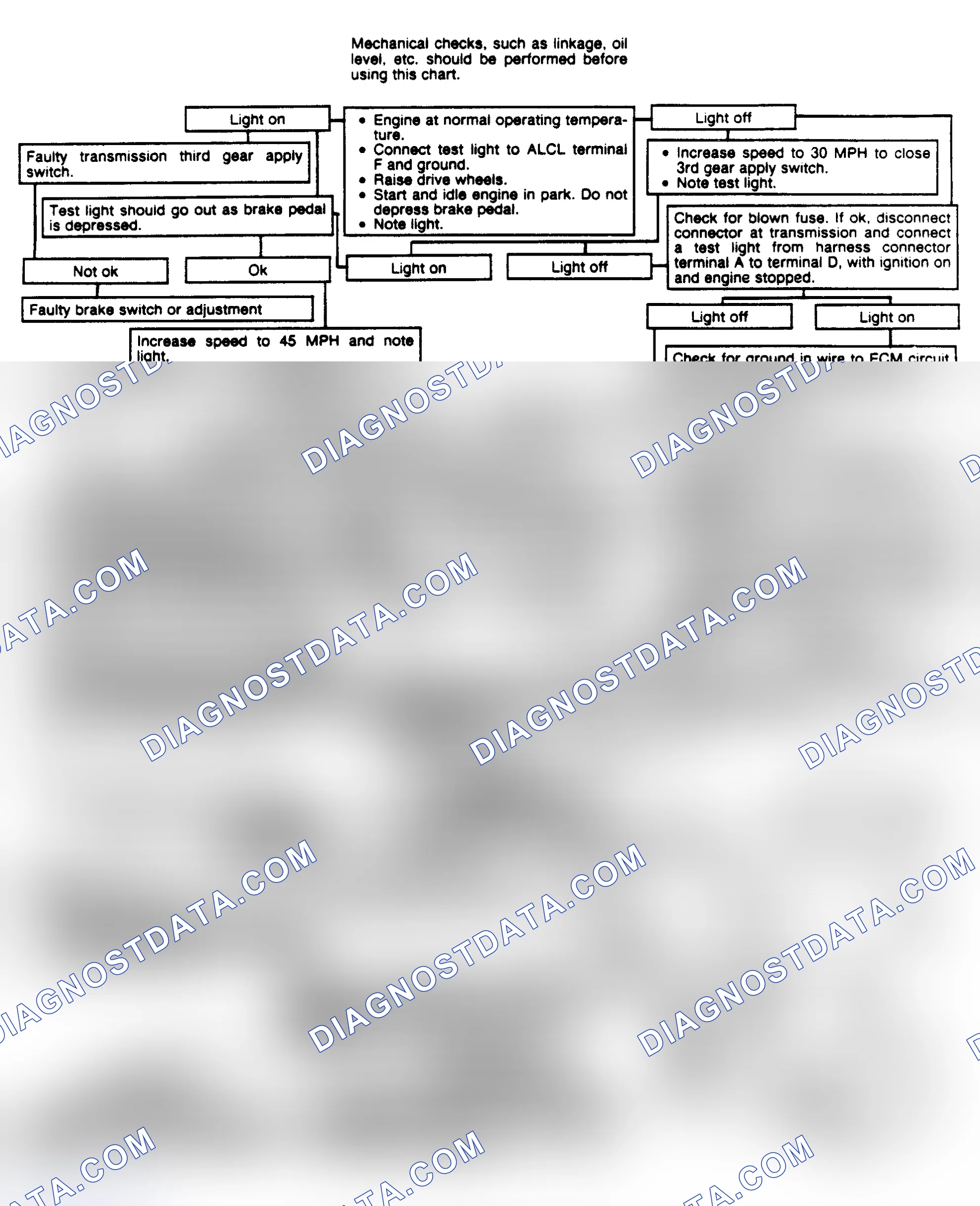 Scheme 270: Chart 8E: TCC Electrical Diagnosis Flow Chart