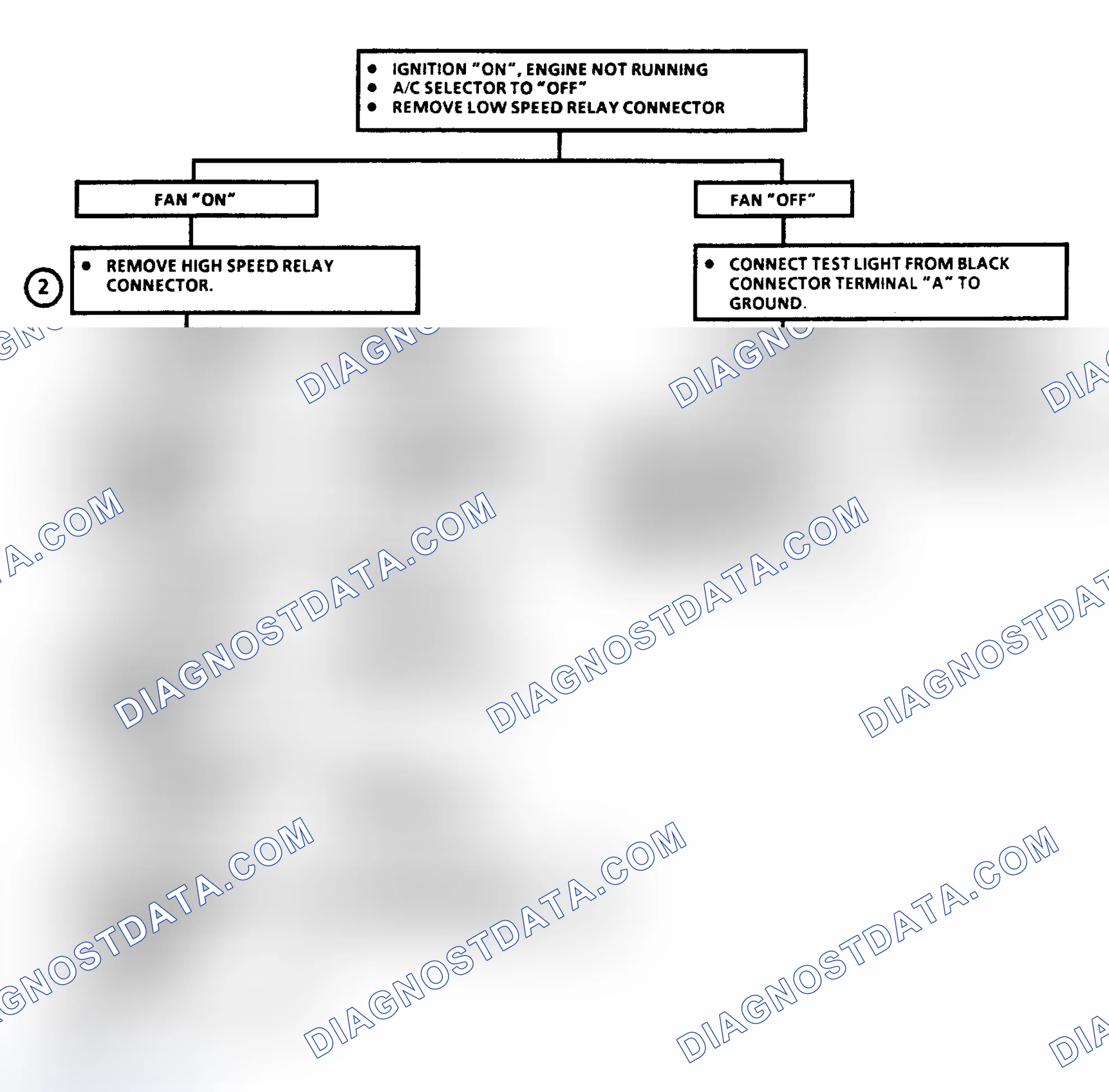 Scheme 219: Flow Chart C12B-2, Coolant Fan Always On (Perform C12B-1 First)