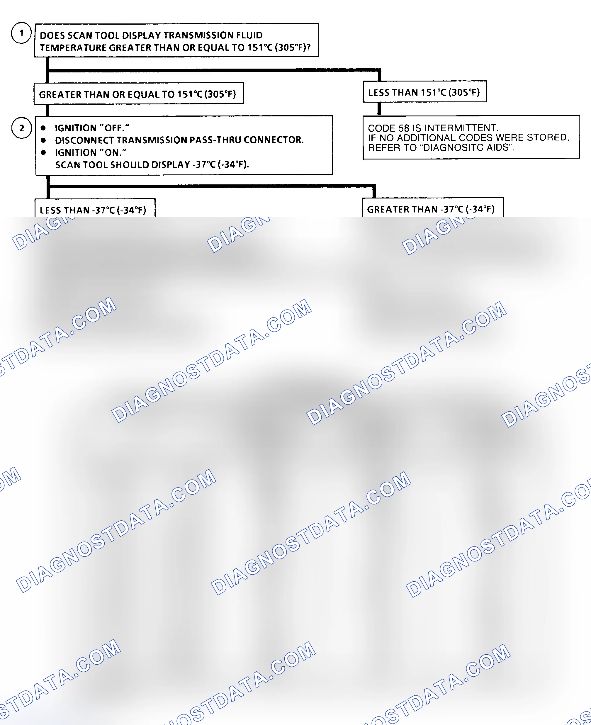 Scheme 114