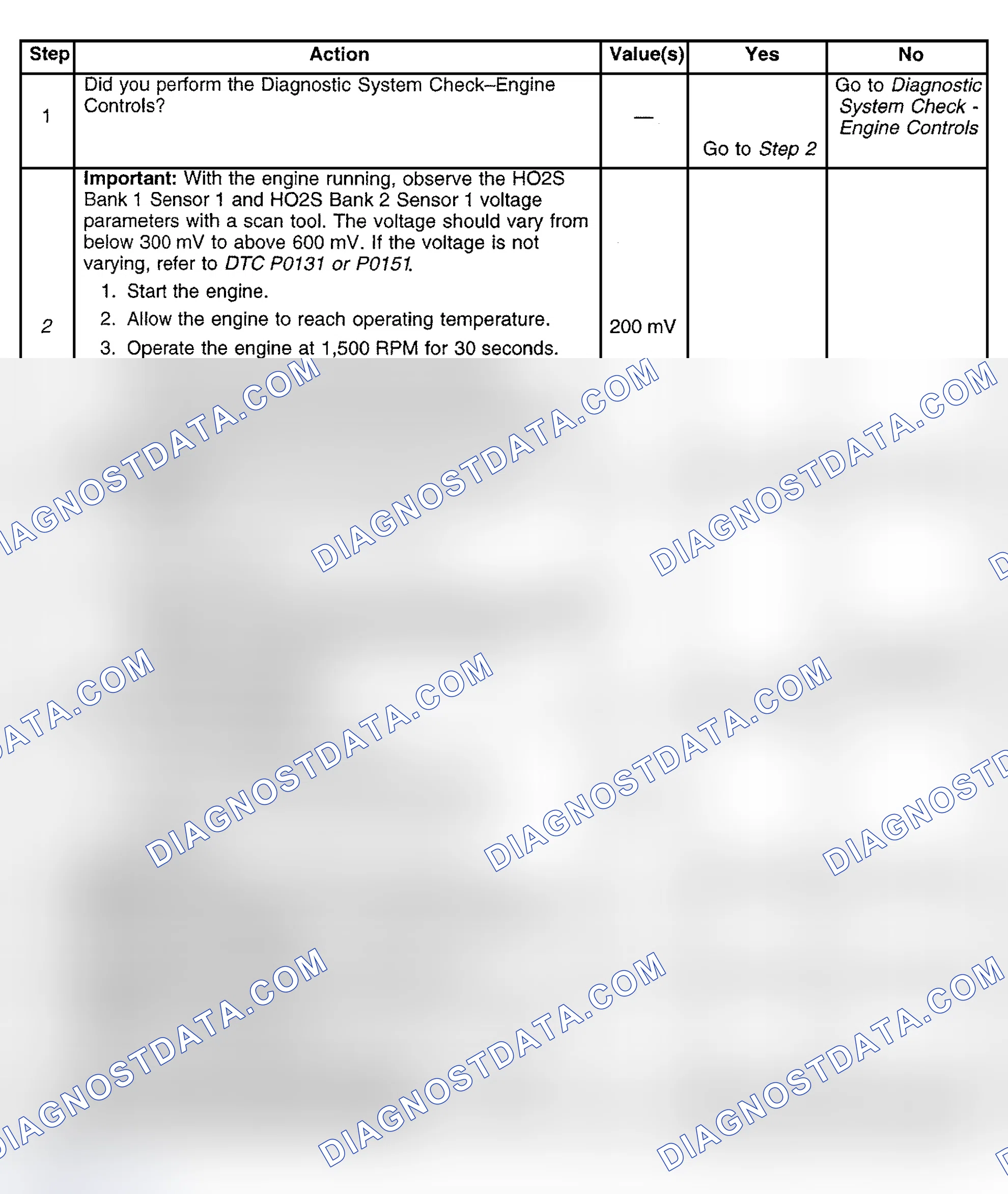 Scheme 395: Diagnostic Procedure